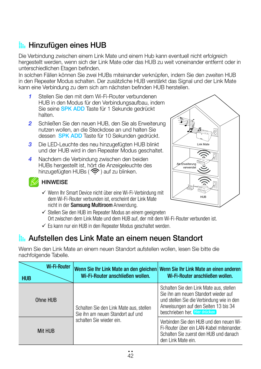 Samsung WAM270/EN manual AA Hinzufügen eines HUB, AA Aufstellen des Link Mate an einem neuen Standort 