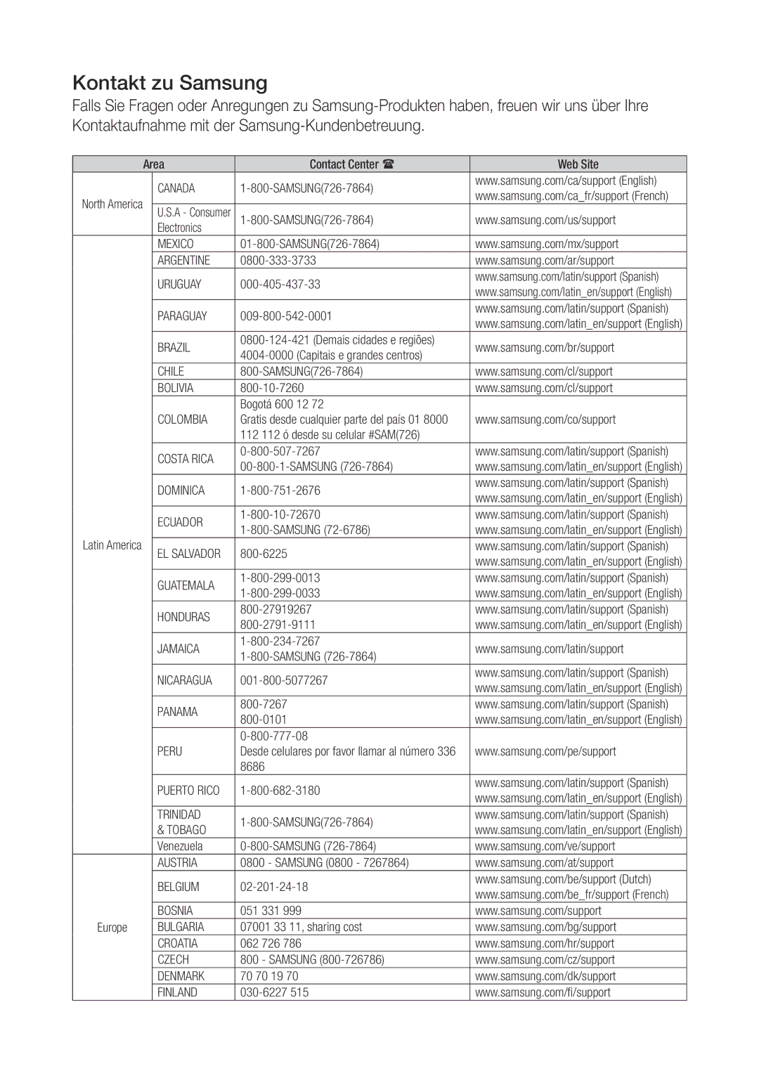 Samsung WAM270/EN manual Kontakt zu Samsung 