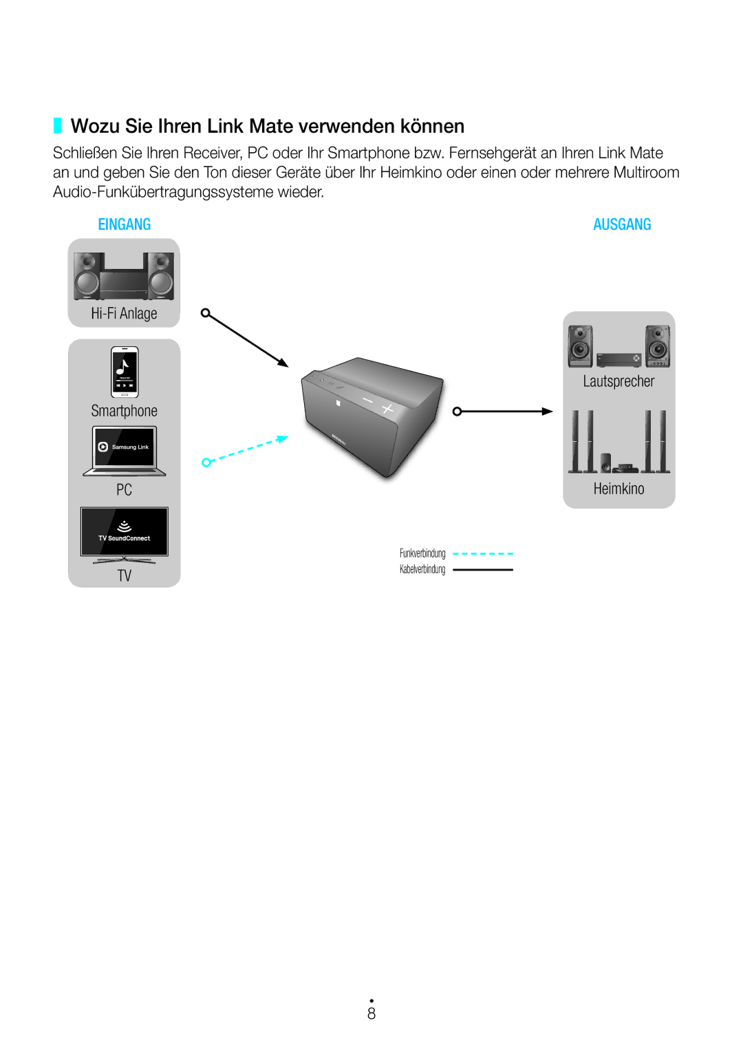 Samsung WAM270/EN manual Wozu Sie Ihren Link Mate verwenden können, Audio-Funkübertragungssysteme wieder 