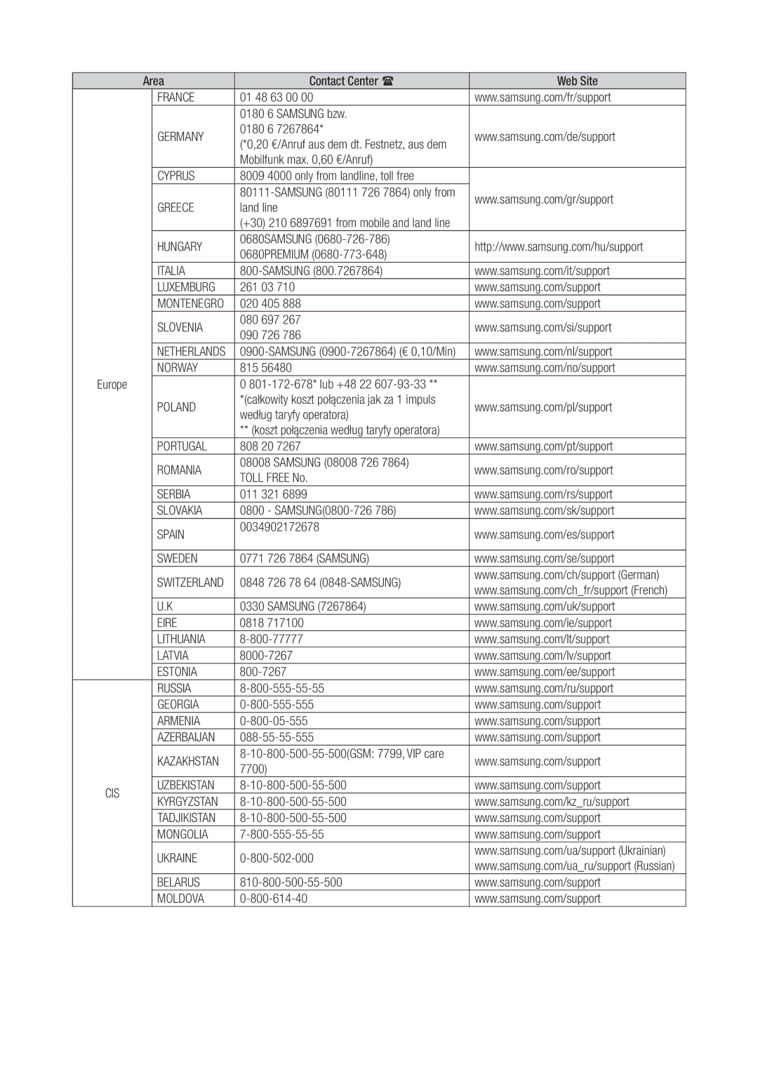 Samsung WAM270/EN manual France 