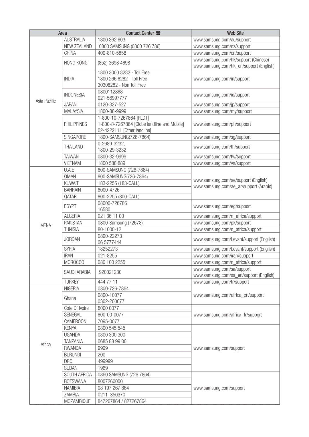 Samsung WAM270/EN manual Australia 