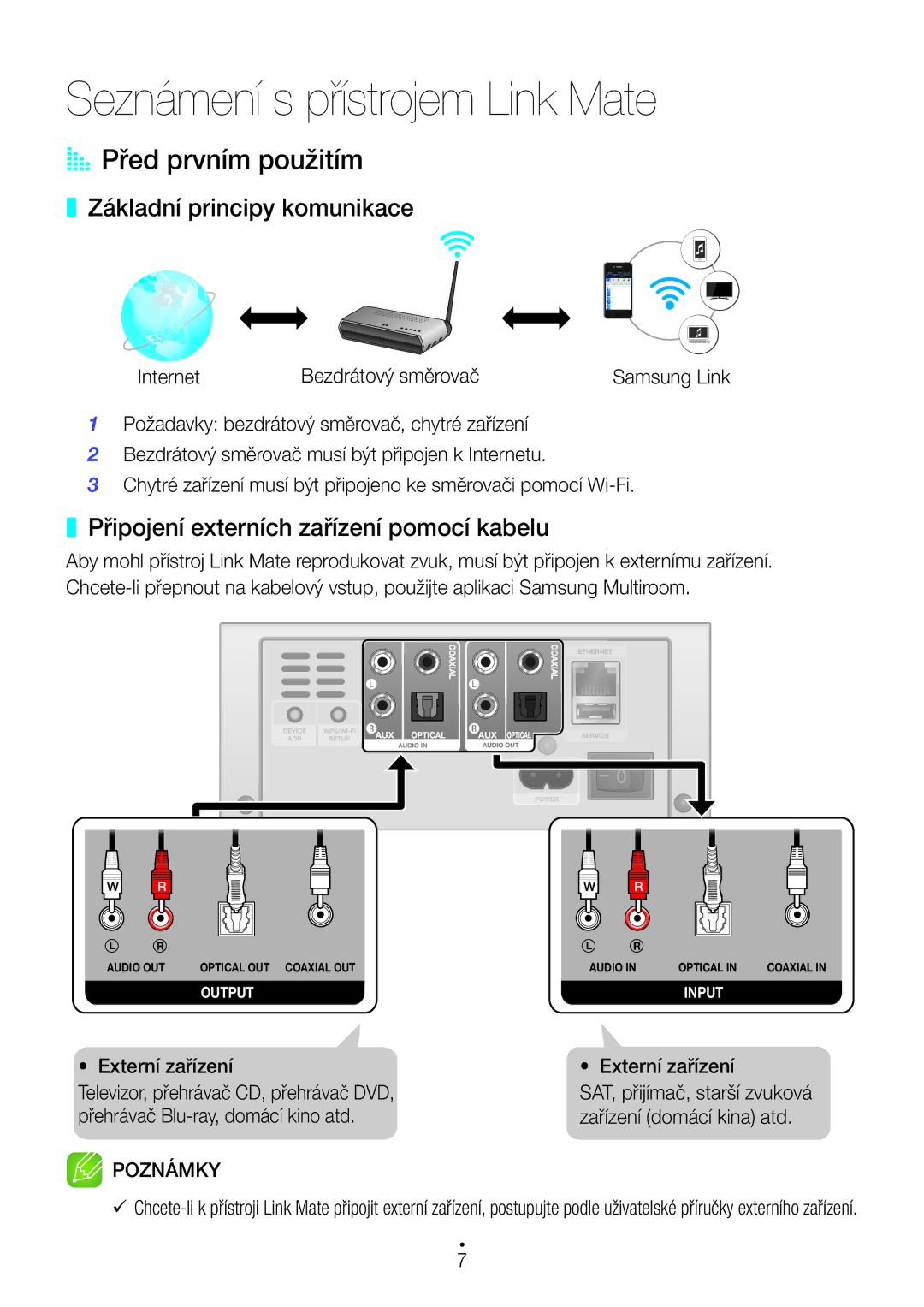 Samsung WAM270/EN manual AA Před prvním použitím, Základní principy komunikace, Připojení externích zařízení pomocí kabelu 