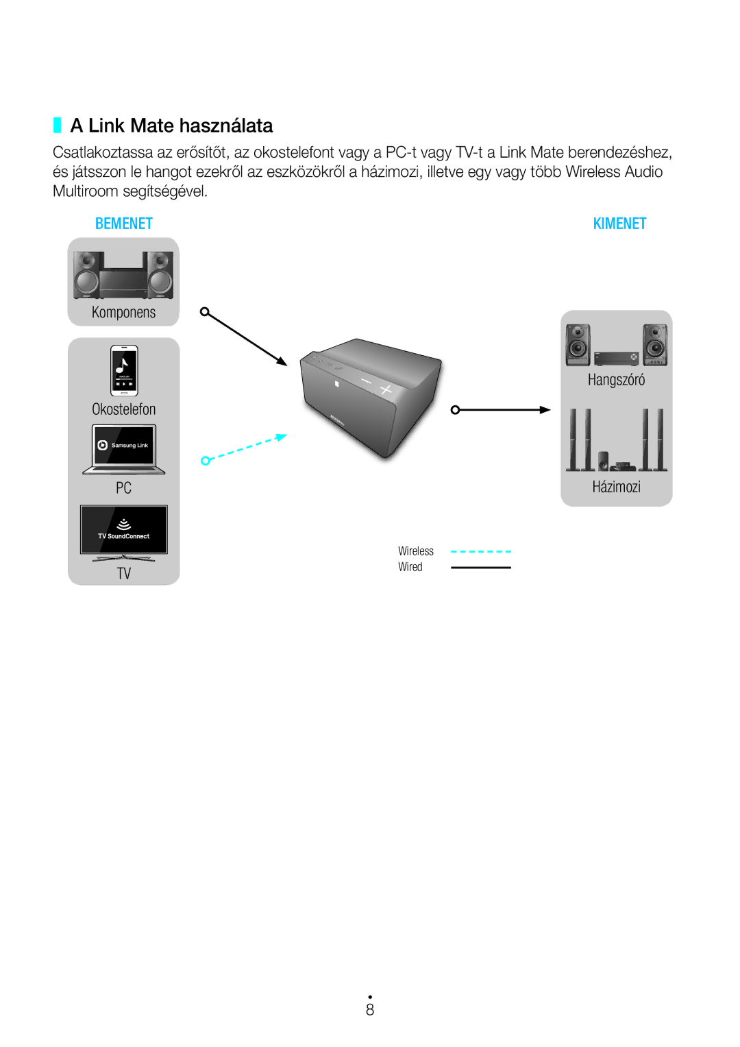 Samsung WAM270/EN manual Link Mate használata 