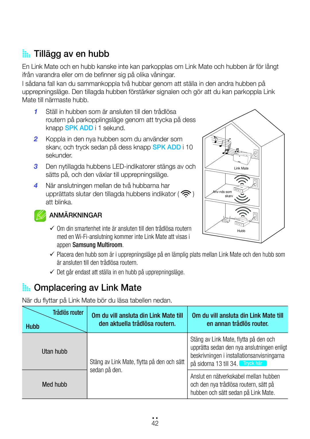 Samsung WAM270/XE manual AA Tillägg av en hubb, AA Omplacering av Link Mate 