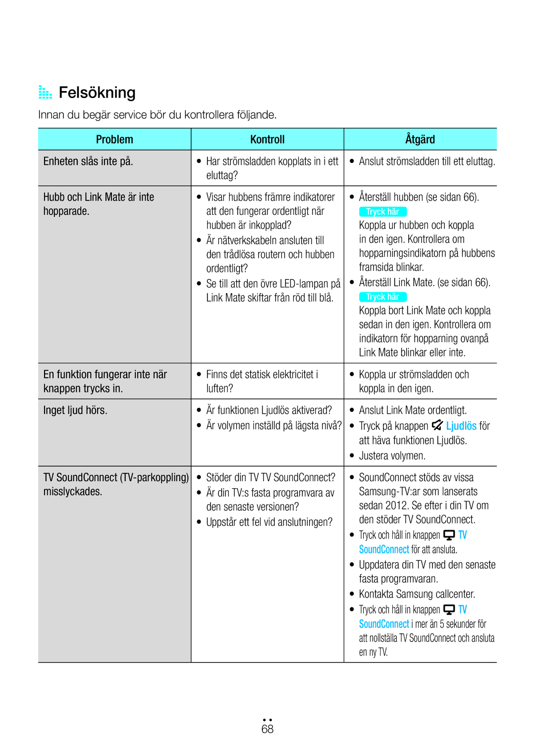 Samsung WAM270/XE manual AA Felsökning 