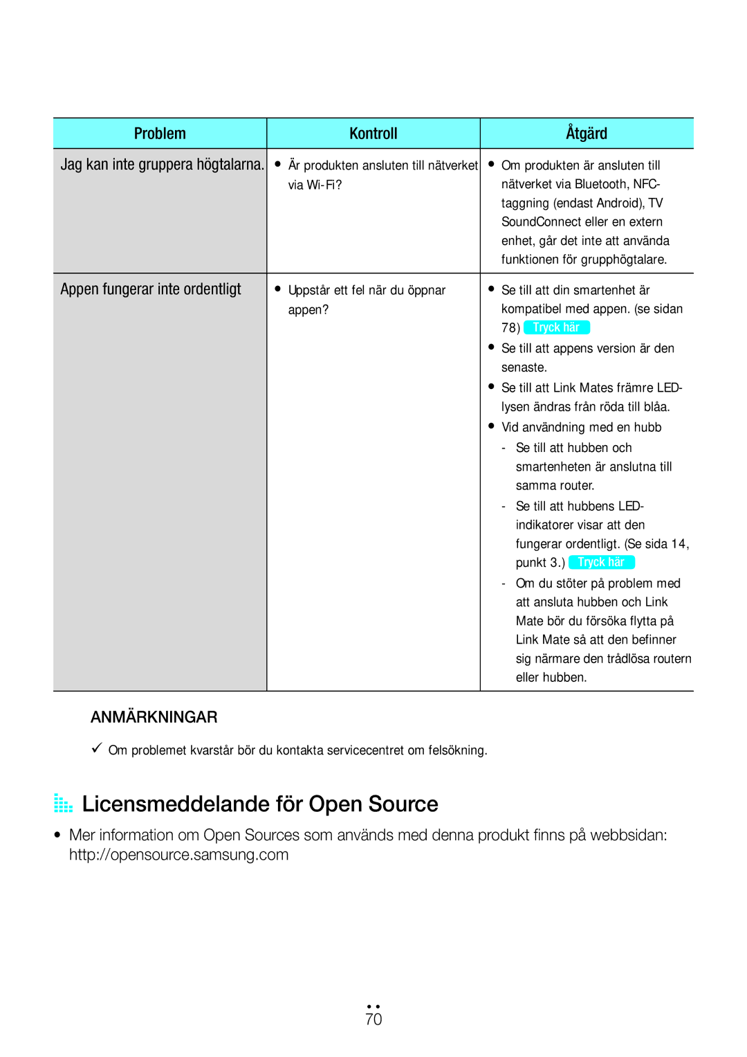 Samsung WAM270/XE manual AA Licensmeddelande för Open Source 