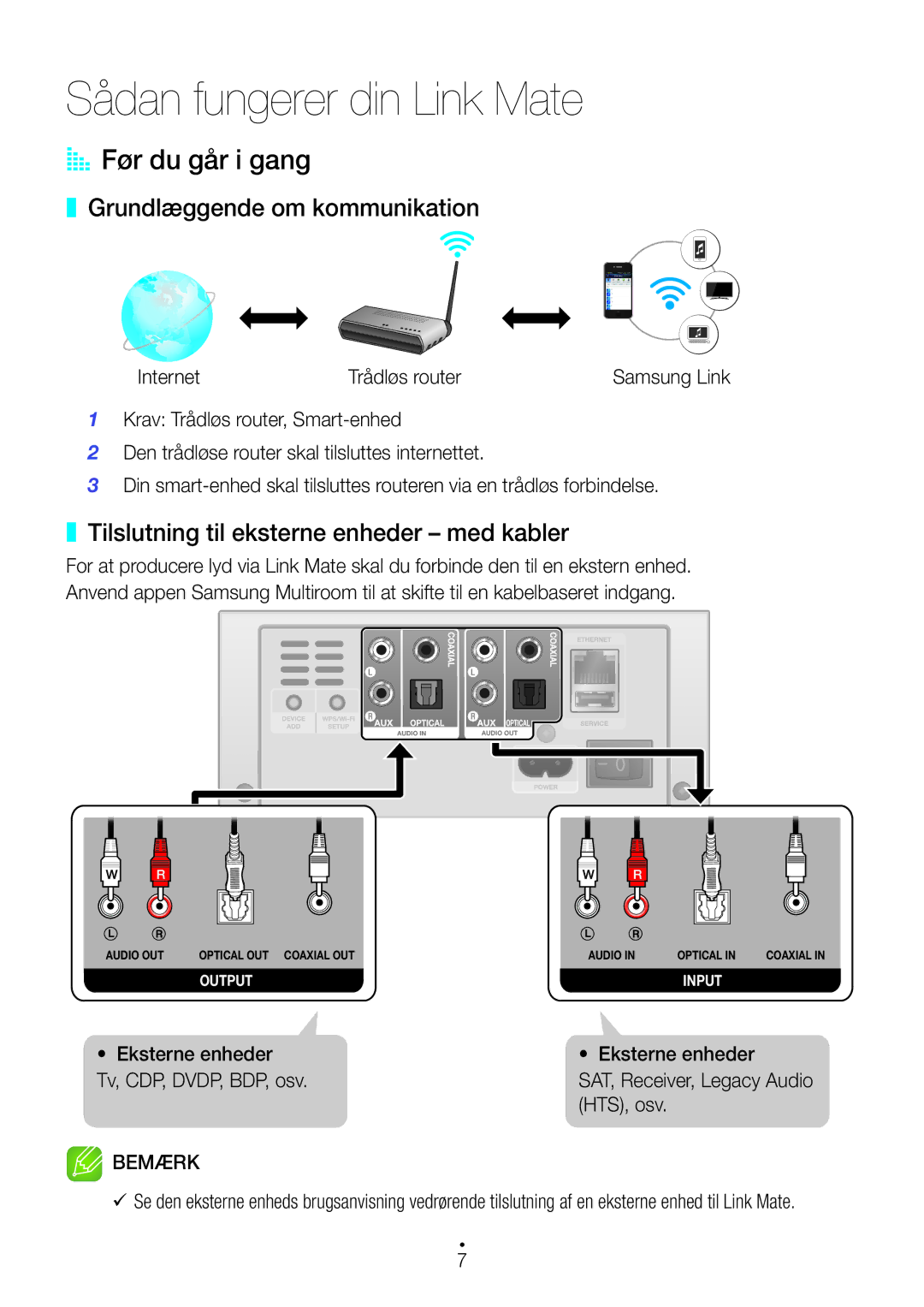 Samsung WAM270/XE manual AA Før du går i gang, Grundlæggende om kommunikation, Tilslutning til eksterne enheder med kabler 