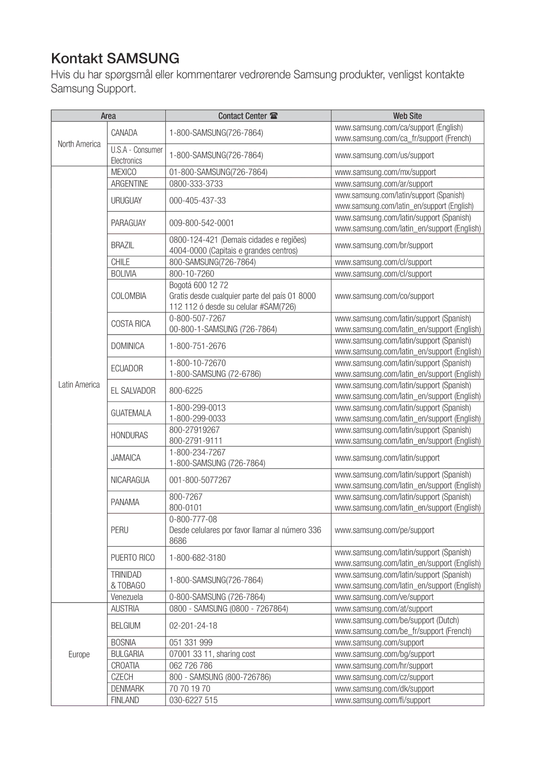 Samsung WAM270/XE manual Kontakt Samsung 