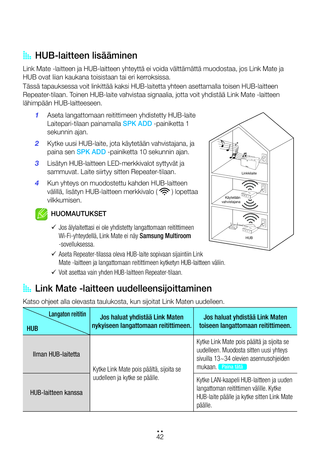 Samsung WAM270/XE manual AA HUB-laitteen lisääminen, AA Link Mate -laitteen uudelleensijoittaminen 