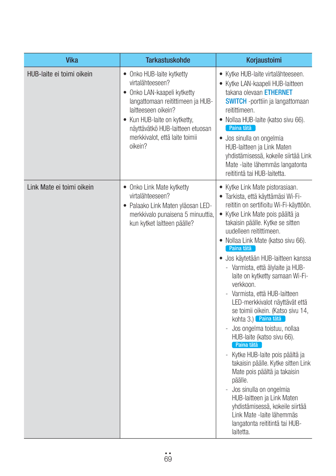 Samsung WAM270/XE Virtalähteeseen?, Onko LAN-kaapeli kytketty Takana olevaan Ethernet, Reititintä tai HUB-laitetta, Kohta 