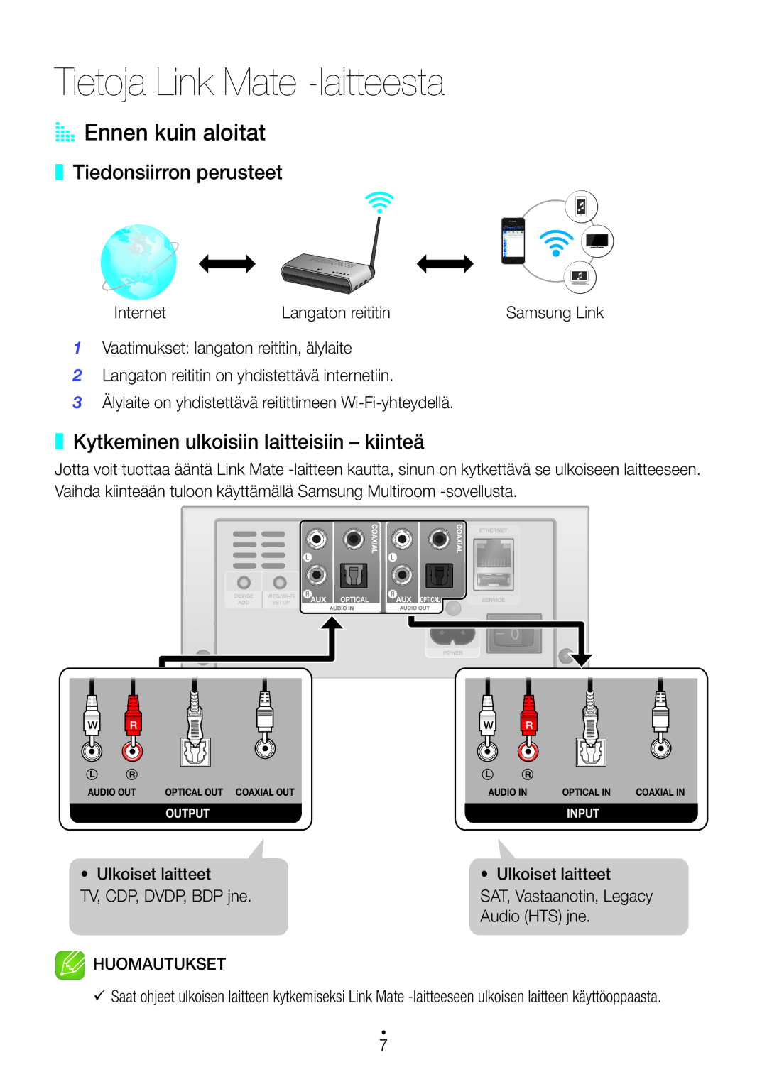 Samsung WAM270/XE manual AA Ennen kuin aloitat, Tiedonsiirron perusteet, Kytkeminen ulkoisiin laitteisiin kiinteä 