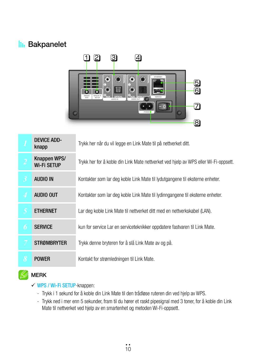 Samsung WAM270/XE manual AA Bakpanelet, E r 