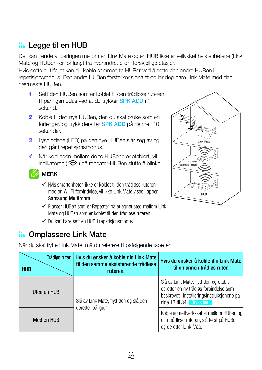 Samsung WAM270/XE manual AA Legge til en HUB, AA Omplassere Link Mate 