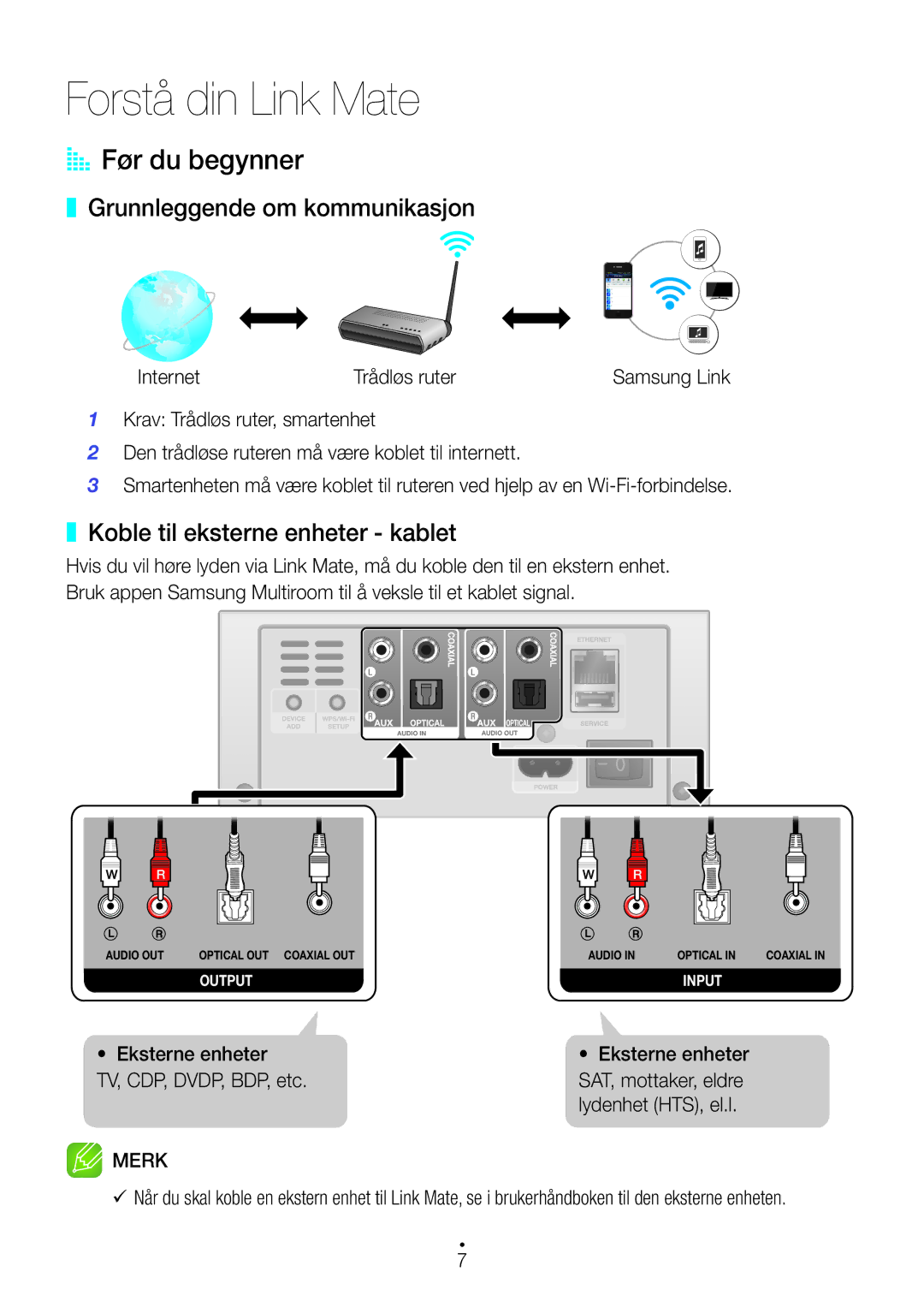 Samsung WAM270/XE manual AA Før du begynner, Grunnleggende om kommunikasjon, Koble til eksterne enheter kablet 