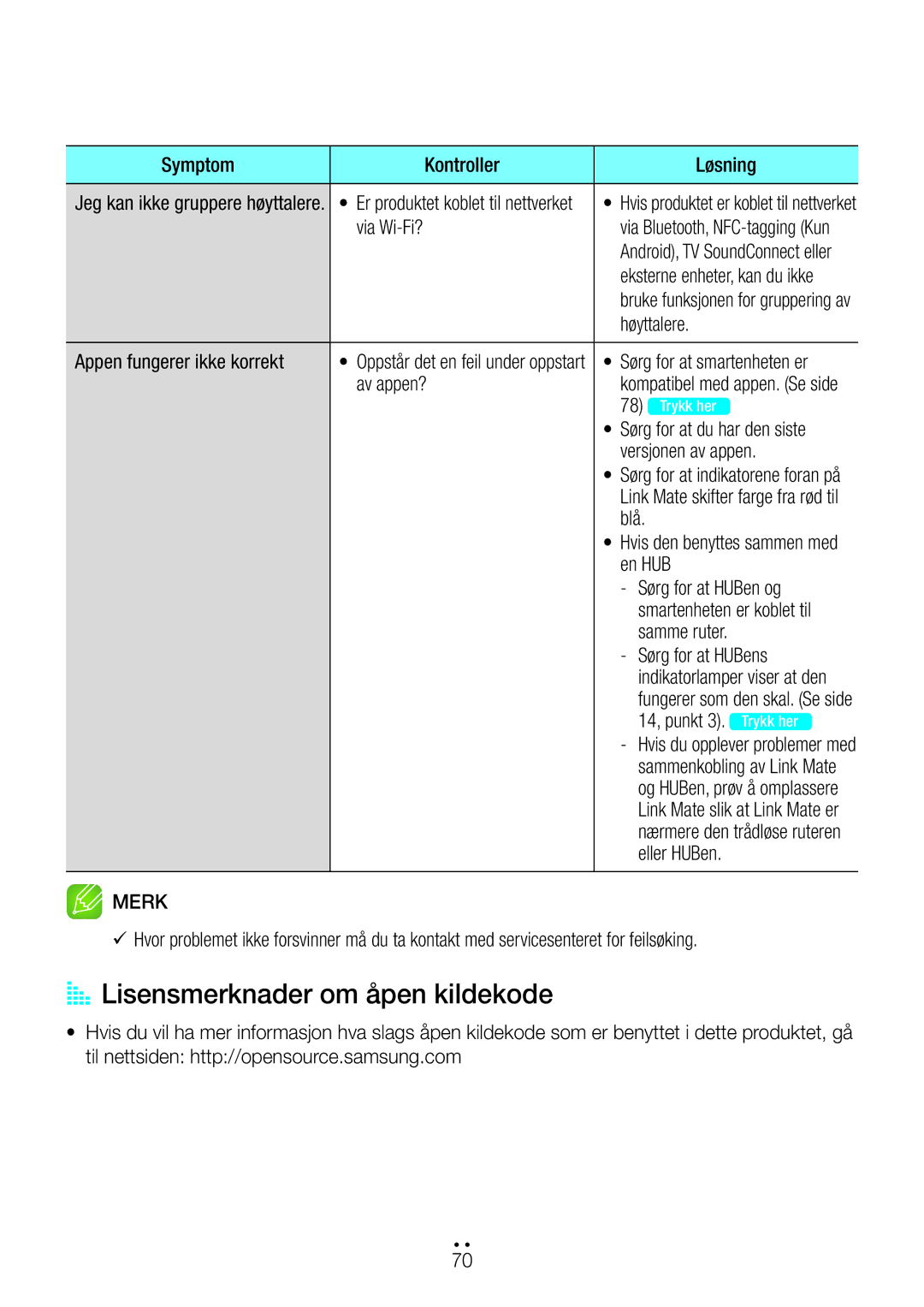 Samsung WAM270/XE manual AA Lisensmerknader om åpen kildekode, Symptom Kontroller Løsning 