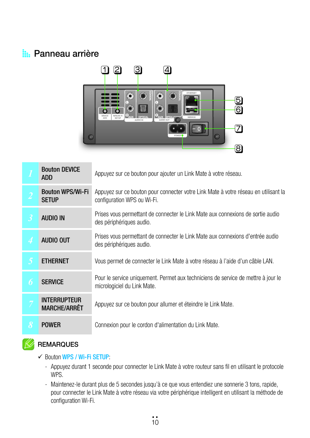 Samsung WAM270/ZF manual AA Panneau arrière 