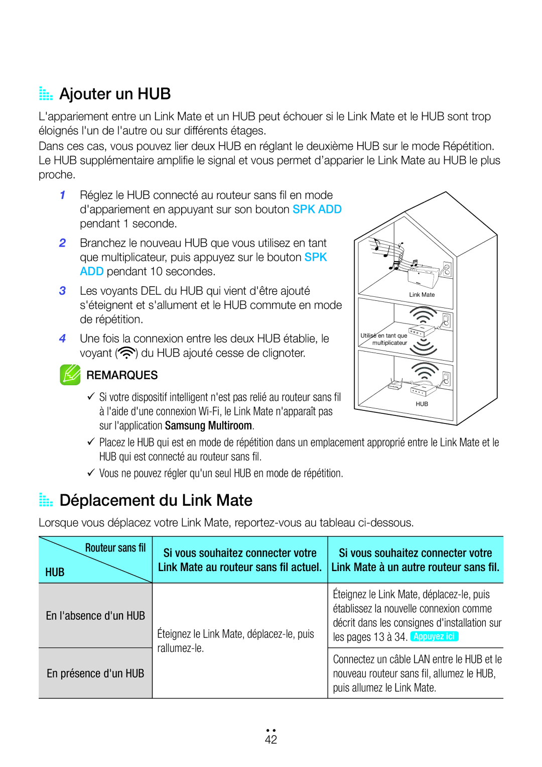 Samsung WAM270/ZF manual AA Ajouter un HUB, AA Déplacement du Link Mate, Les pages 13 à 34. Appuyez ici, Rallumez-le 