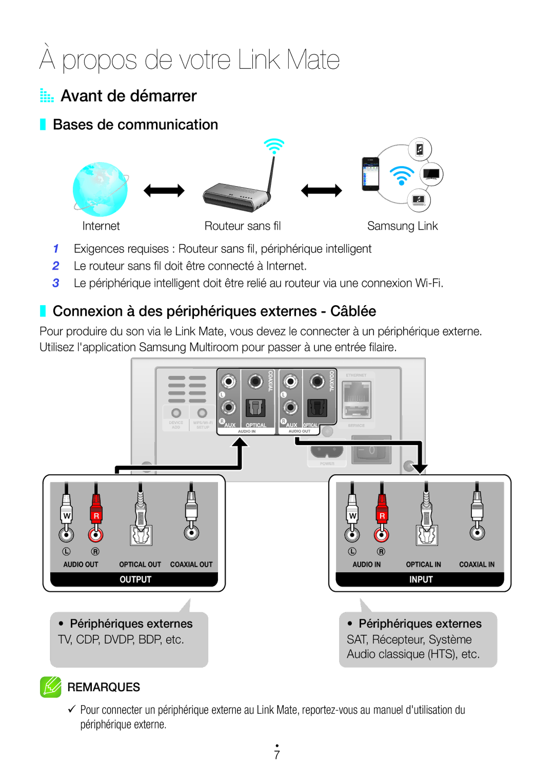 Samsung WAM270/ZF manual AA Avant de démarrer, Bases de communication, Connexion à des périphériques externes Câblée 