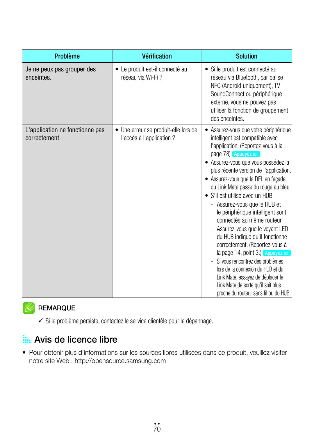 Samsung WAM270/ZF manual AA Avis de licence libre, Problème Vérification Solution Je ne peux pas grouper des, Des enceintes 