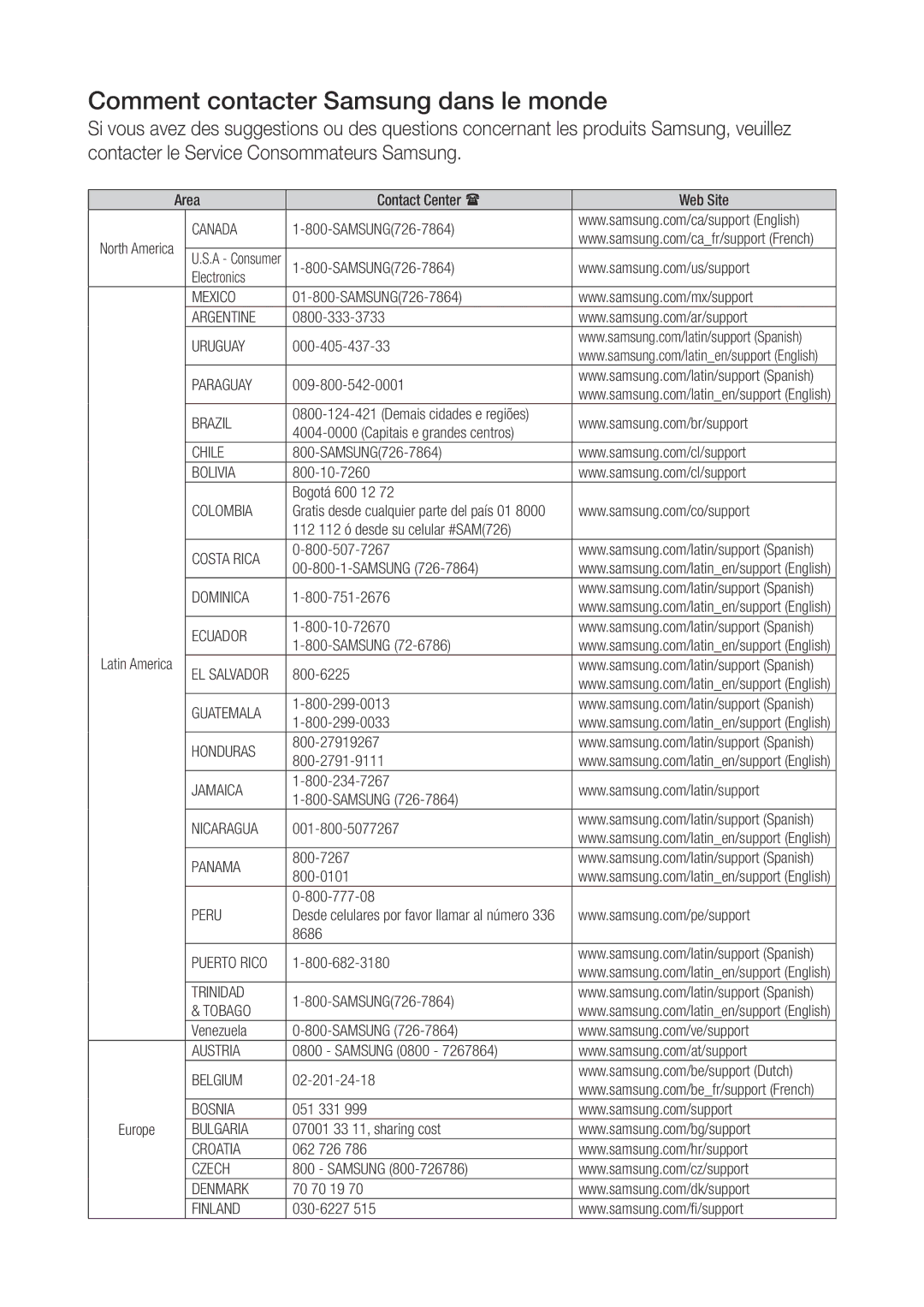 Samsung WAM270/ZF manual Comment contacter Samsung dans le monde 