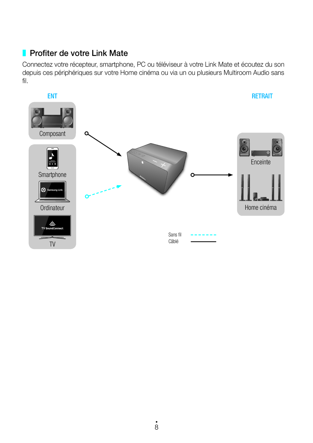 Samsung WAM270/ZF manual Profiter de votre Link Mate, Fil, Smartphone Ordinateur Enceinte Home cinéma 