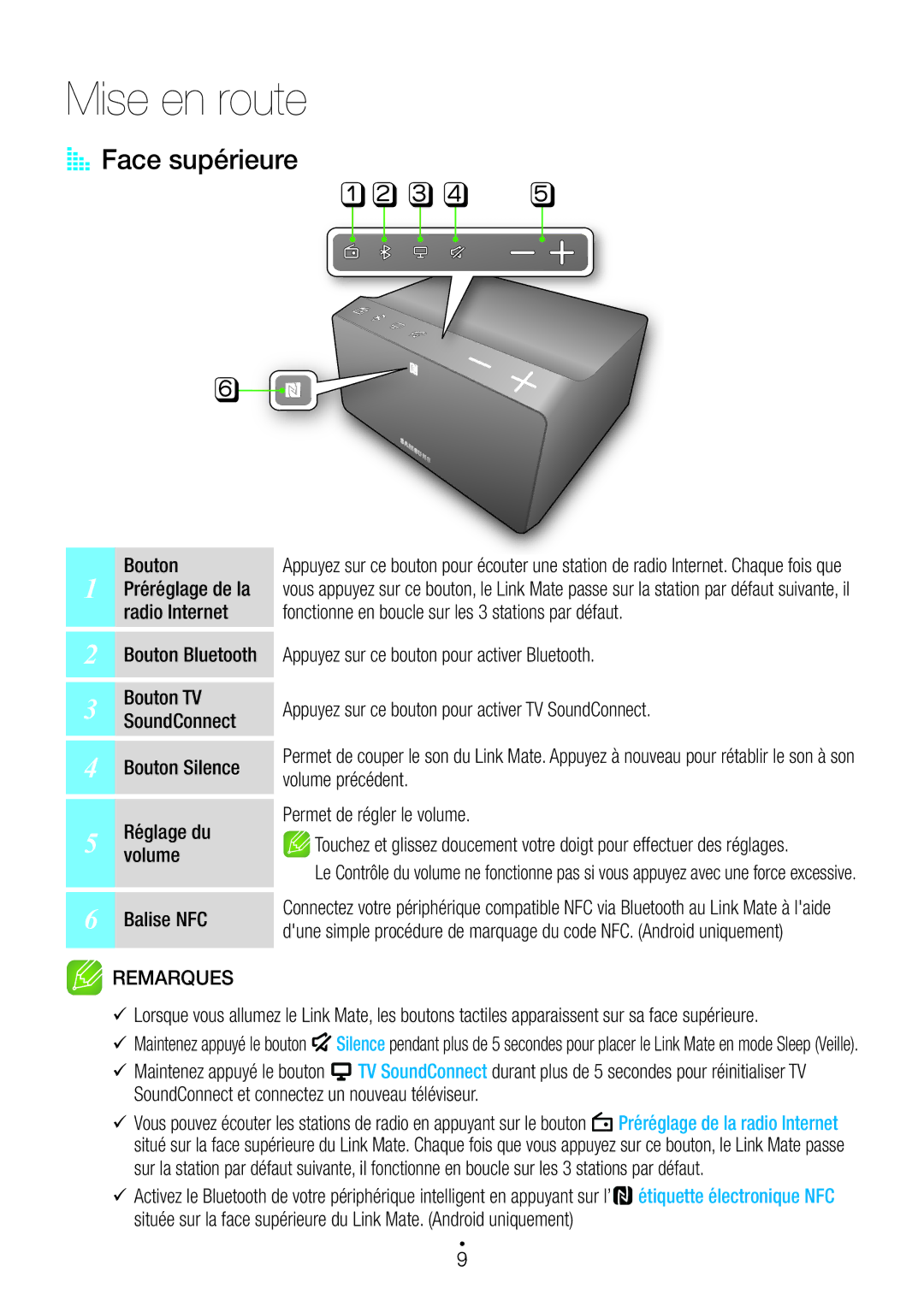 Samsung WAM270/ZF manual AA Face supérieure 