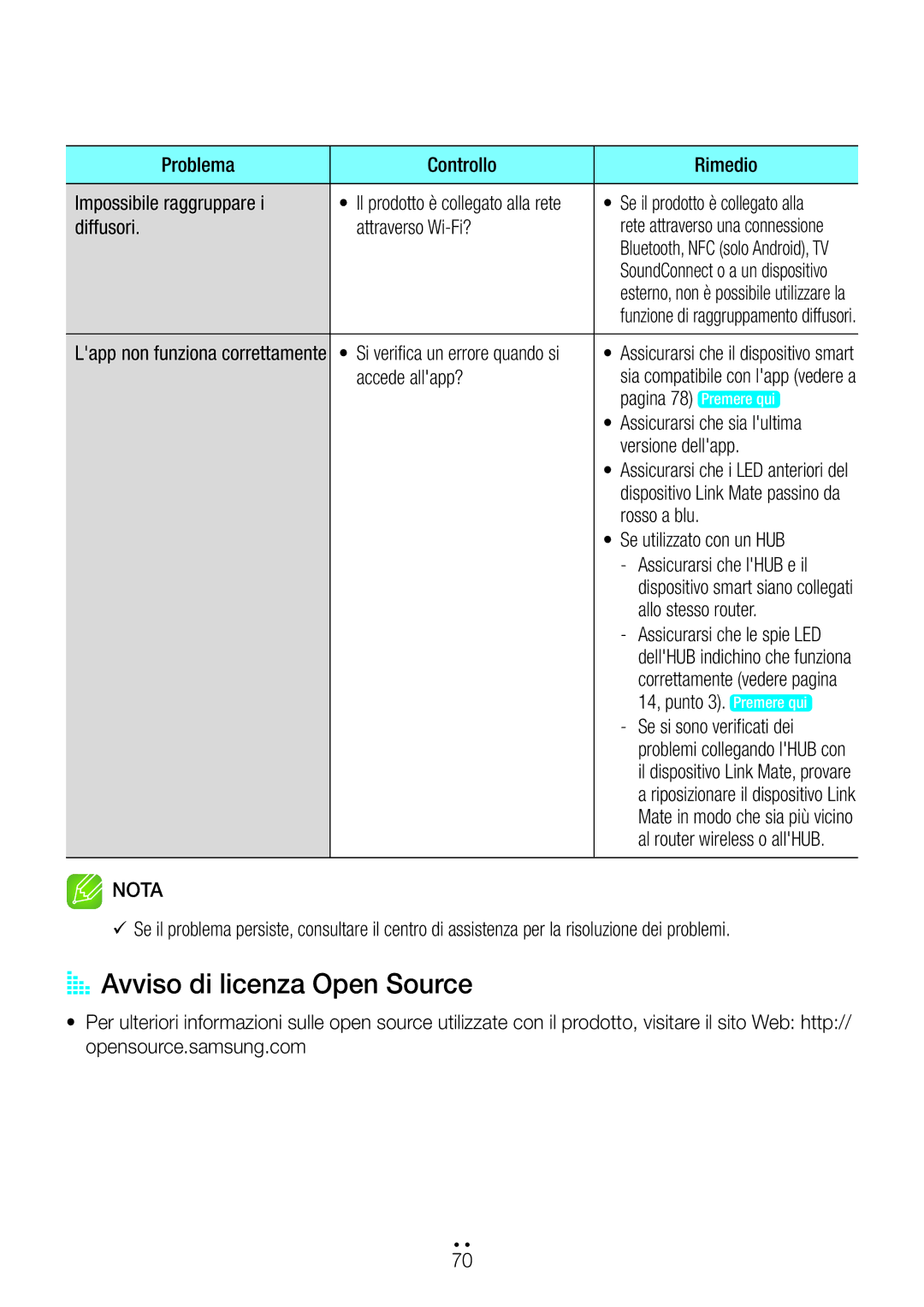 Samsung WAM270/ZF manual AA Avviso di licenza Open Source 