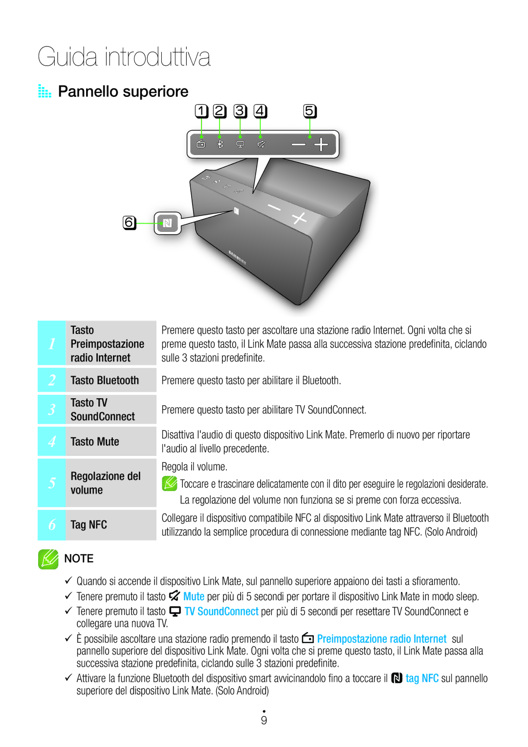 Samsung WAM270/ZF manual AA Pannello superiore 