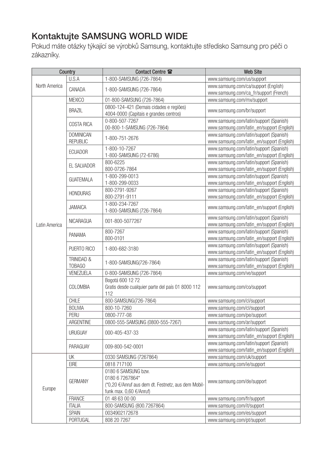 Samsung WAM5500/EN, WAM3500/EN, WAM1501/EN, WAM1500/EN, WAM3501/EN, WAM3500/XN, WAM5500/XN manual Kontaktujte Samsung World Wide 