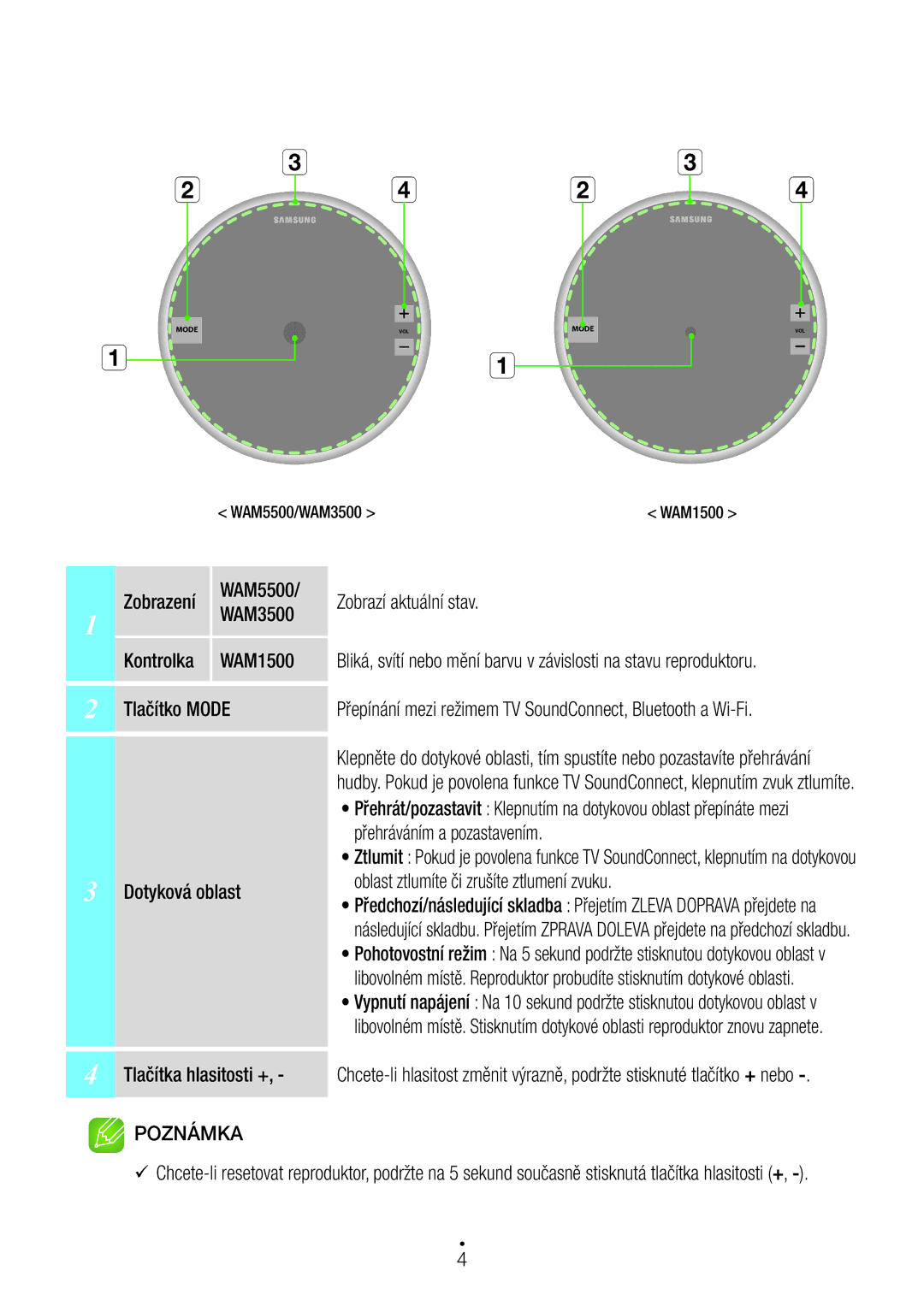 Samsung WAM5500/EN, WAM3500/EN Tlačítko Mode, Přehráváním a pozastavením, Dotyková oblast, Tlačítka hlasitosti +, Poznámka 