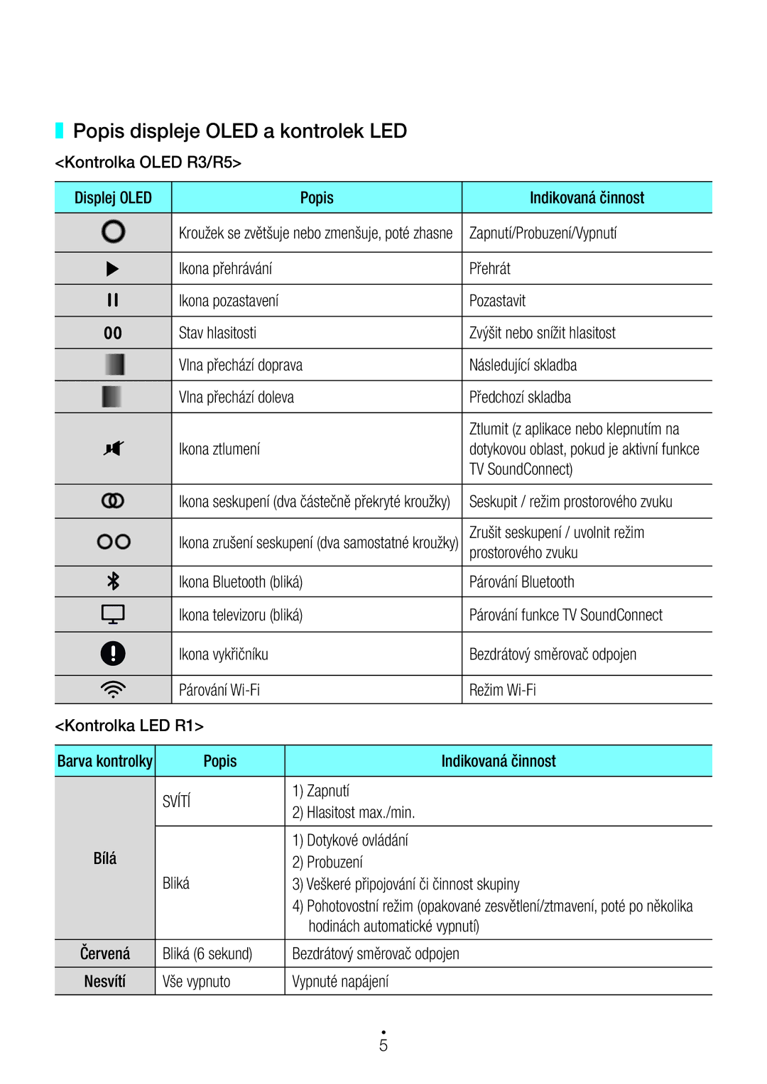 Samsung WAM3500/XN, WAM3500/EN, WAM1501/EN, WAM1500/EN, WAM3501/EN, WAM5500/EN manual Popis displeje Oled a kontrolek LED, Svítí 