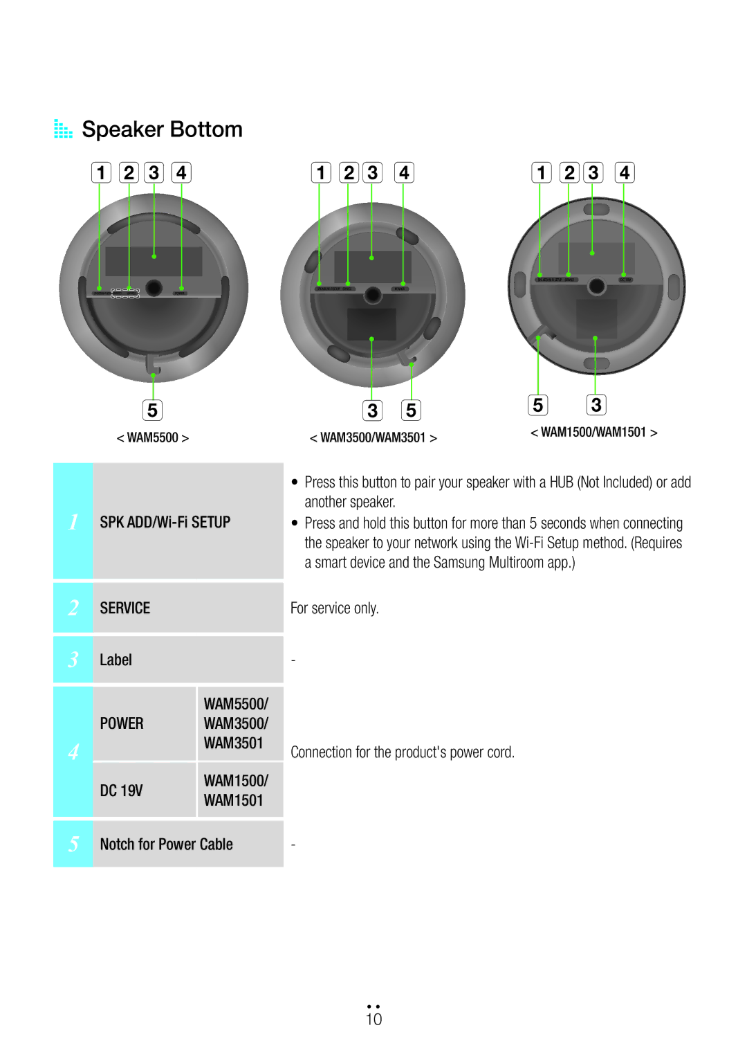 Samsung WAM1501/XE, WAM3500/EN, WAM1501/EN, WAM1500/EN, WAM3501/EN, WAM5500/EN manual AA Speaker Bottom Abc d, Service, Power 