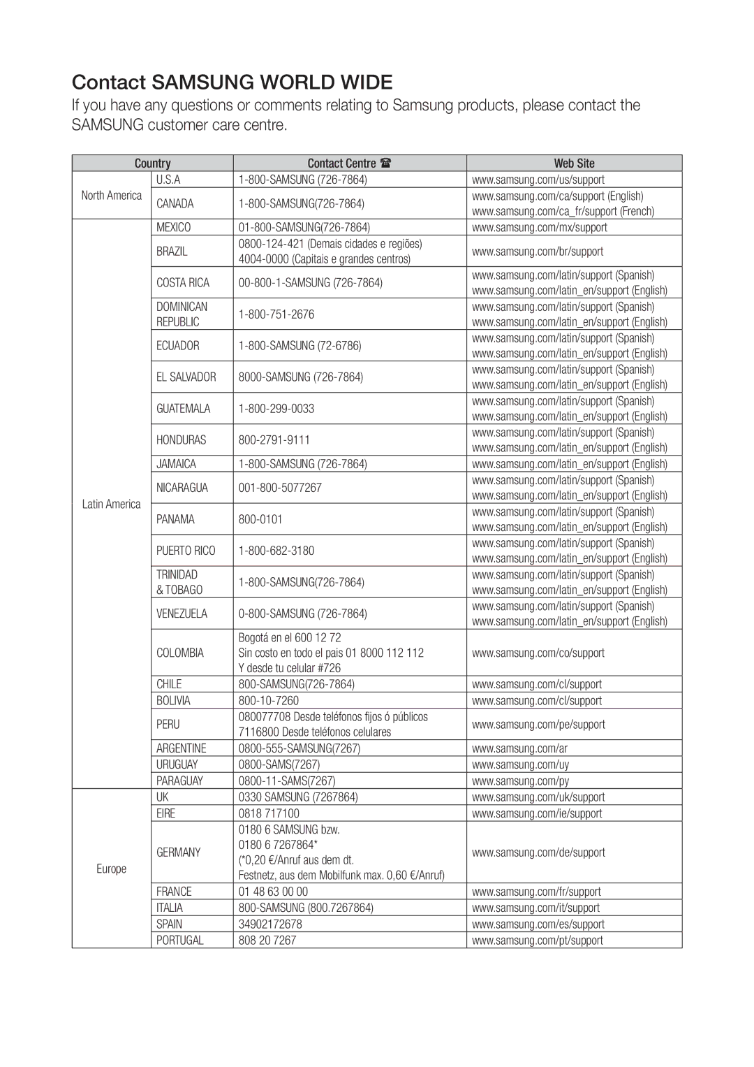 Samsung WAM3500/ZF, WAM3500/EN, WAM1501/EN, WAM1500/EN, WAM3501/EN, WAM5500/EN, WAM1500/ZF manual Contact Samsung World Wide 