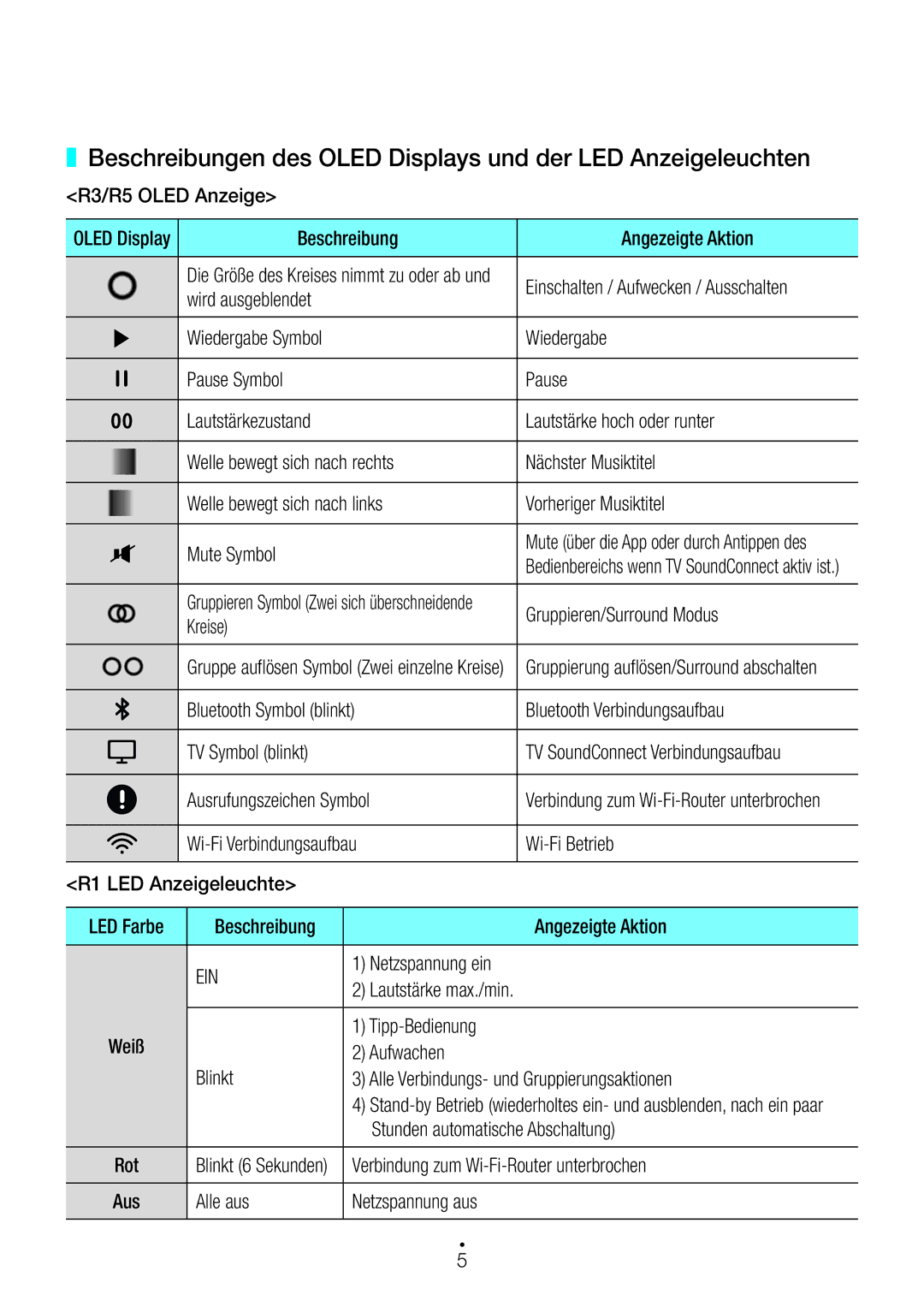 Samsung WAM3500/EN, WAM1501/EN, WAM1500/EN, WAM3501/EN, WAM5500/EN manual Ein 