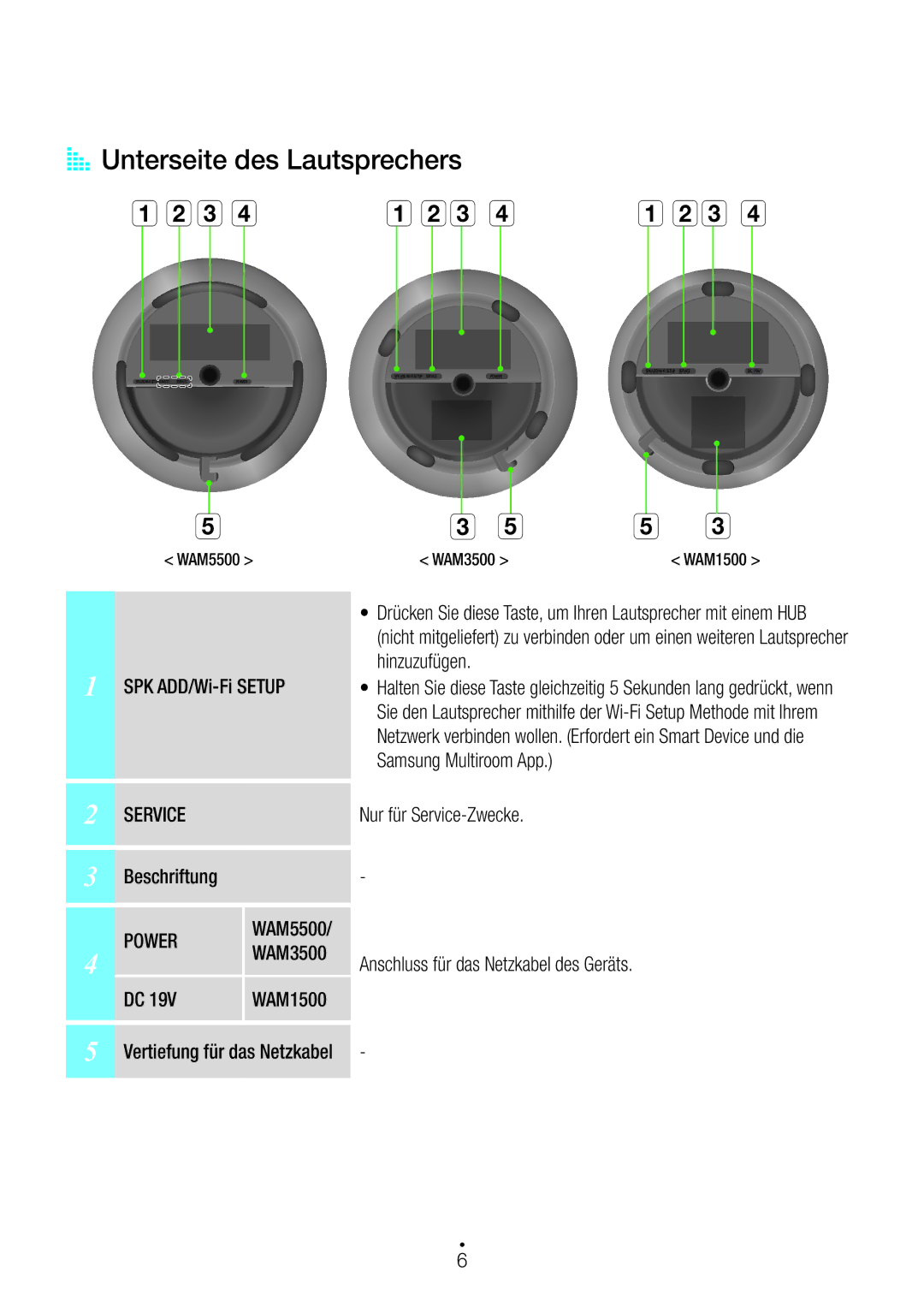 Samsung WAM1501/EN, WAM3500/EN, WAM1500/EN, WAM3501/EN, WAM5500/EN manual AA Unterseite des Lautsprechers Abc d, Service, Power 
