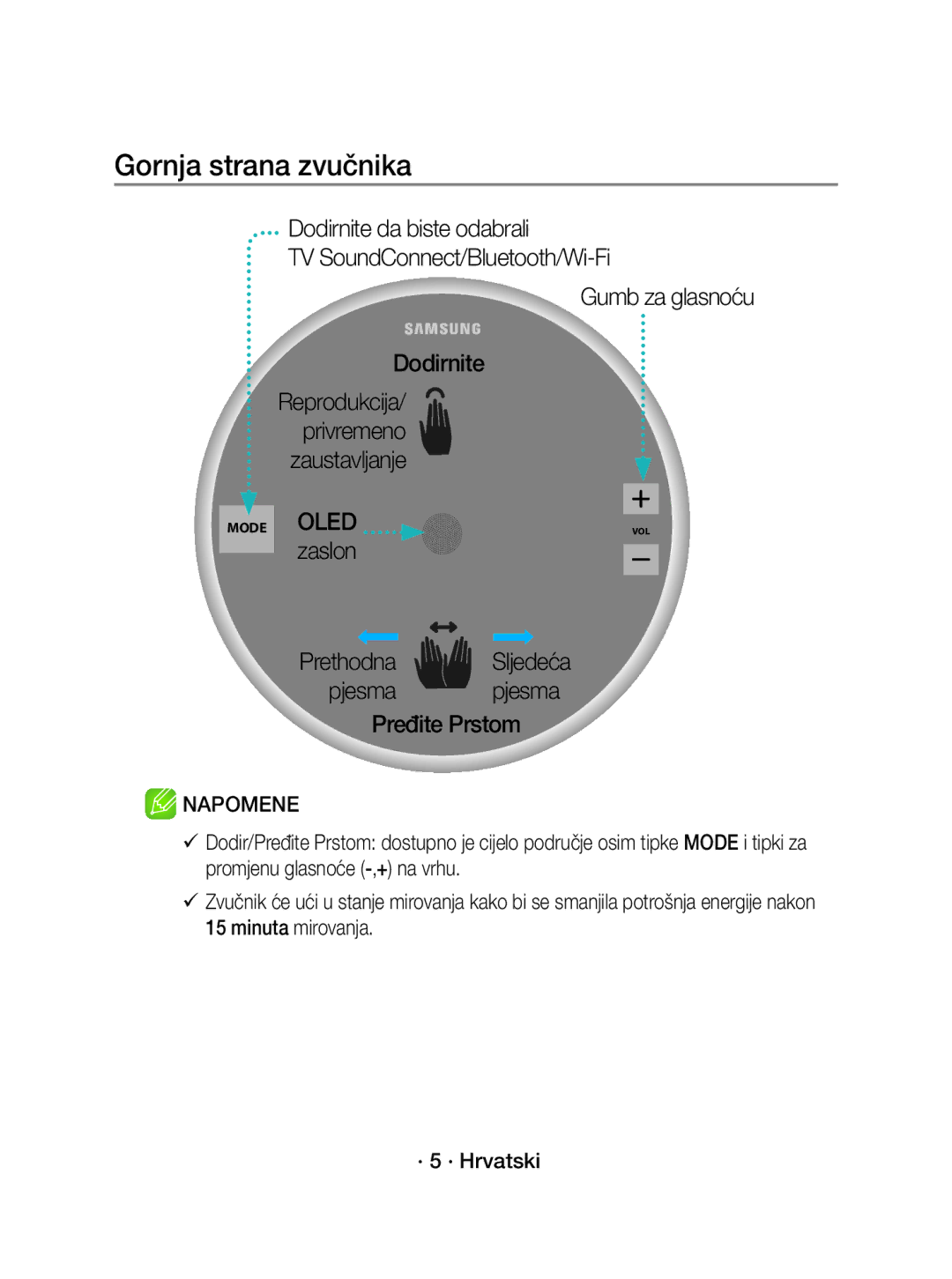 Samsung WAM3500/EN, WAM5500/EN, WAM3500/XN manual Gornja strana zvučnika, Zaslon Prethodna Sljedeća Pjesma Pređite Prstom 