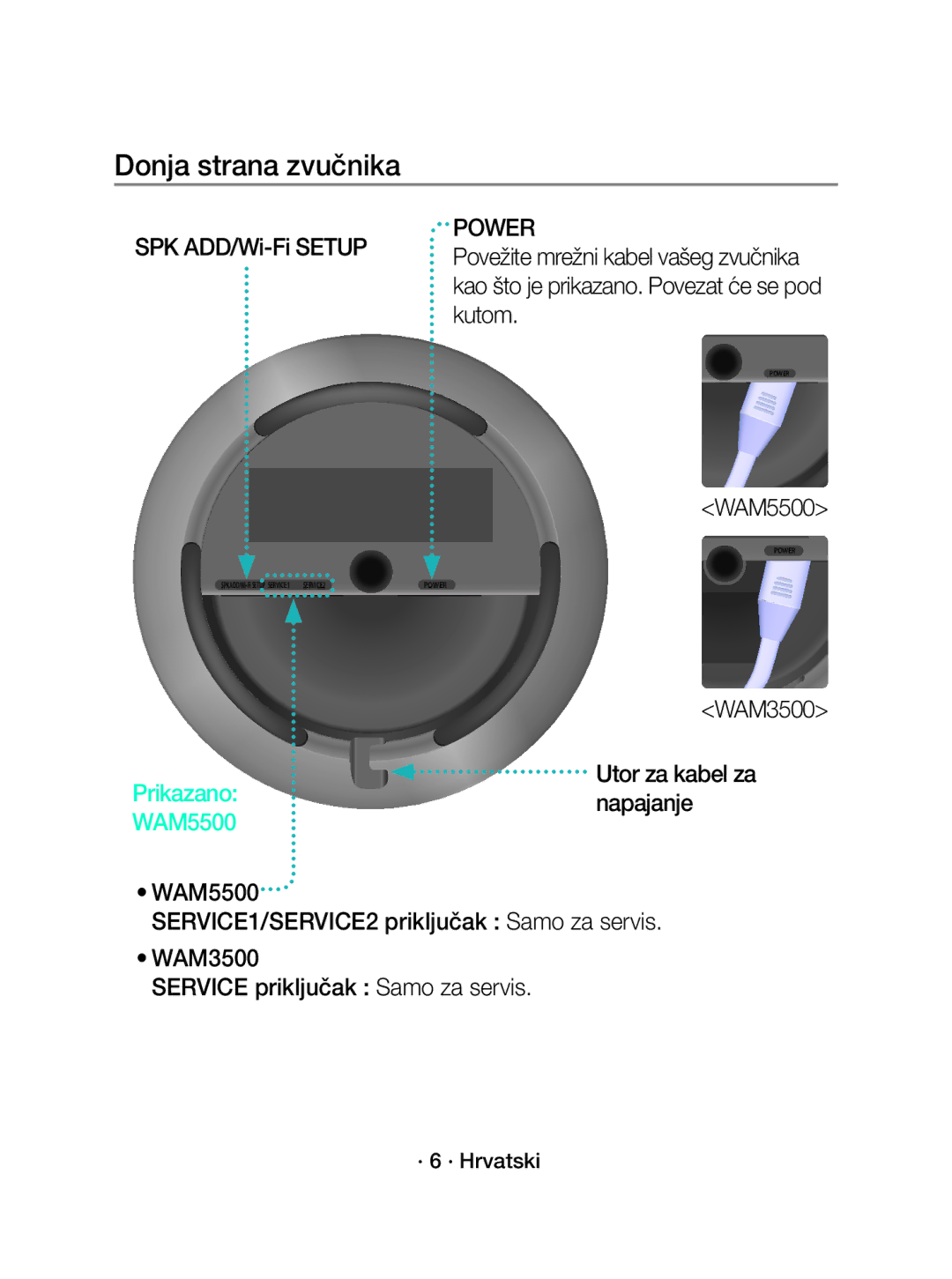 Samsung WAM5500/EN, WAM3500/EN, WAM3500/XN, WAM5500/XN manual Donja strana zvučnika, · 6 · Hrvatski 