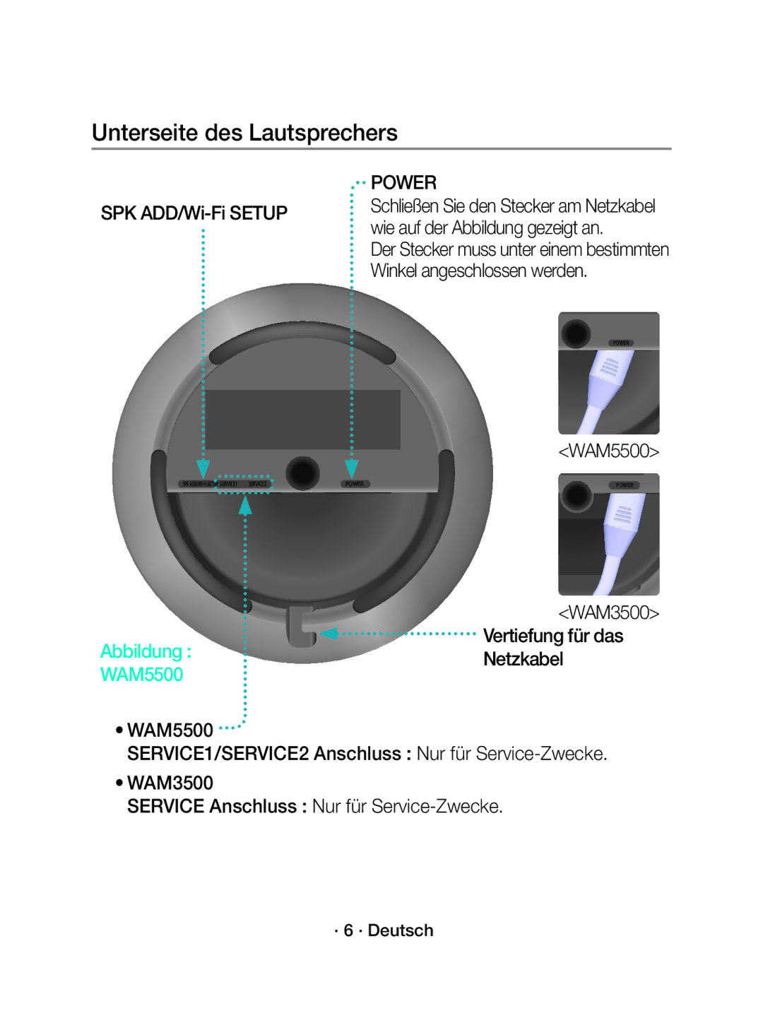 Samsung WAM3500/XN, WAM3500/EN, WAM5500/EN, WAM5500/XN manual Unterseite des Lautsprechers, · 6 · Deutsch 