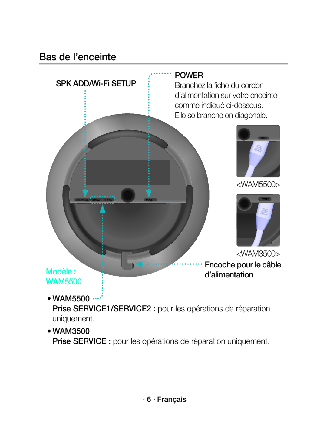 Samsung WAM3500/EN Bas de l’enceinte, Branchez la fiche du cordon, Comme indiqué ci-dessous, Elle se branche en diagonale 