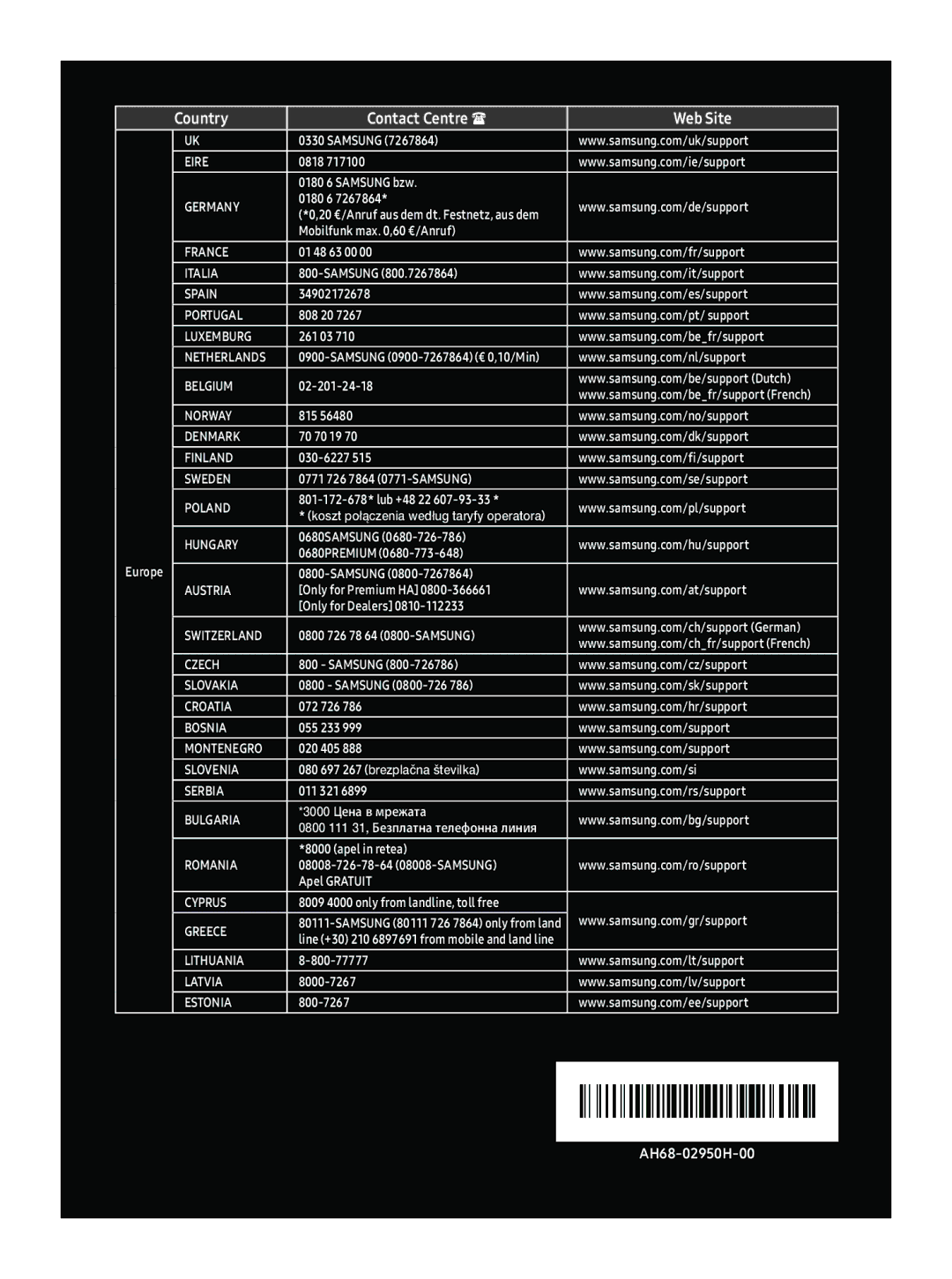 Samsung WAM3500/XN, WAM3500/EN, WAM5500/EN, WAM5500/XN manual Country Contact Centre  Web Site 