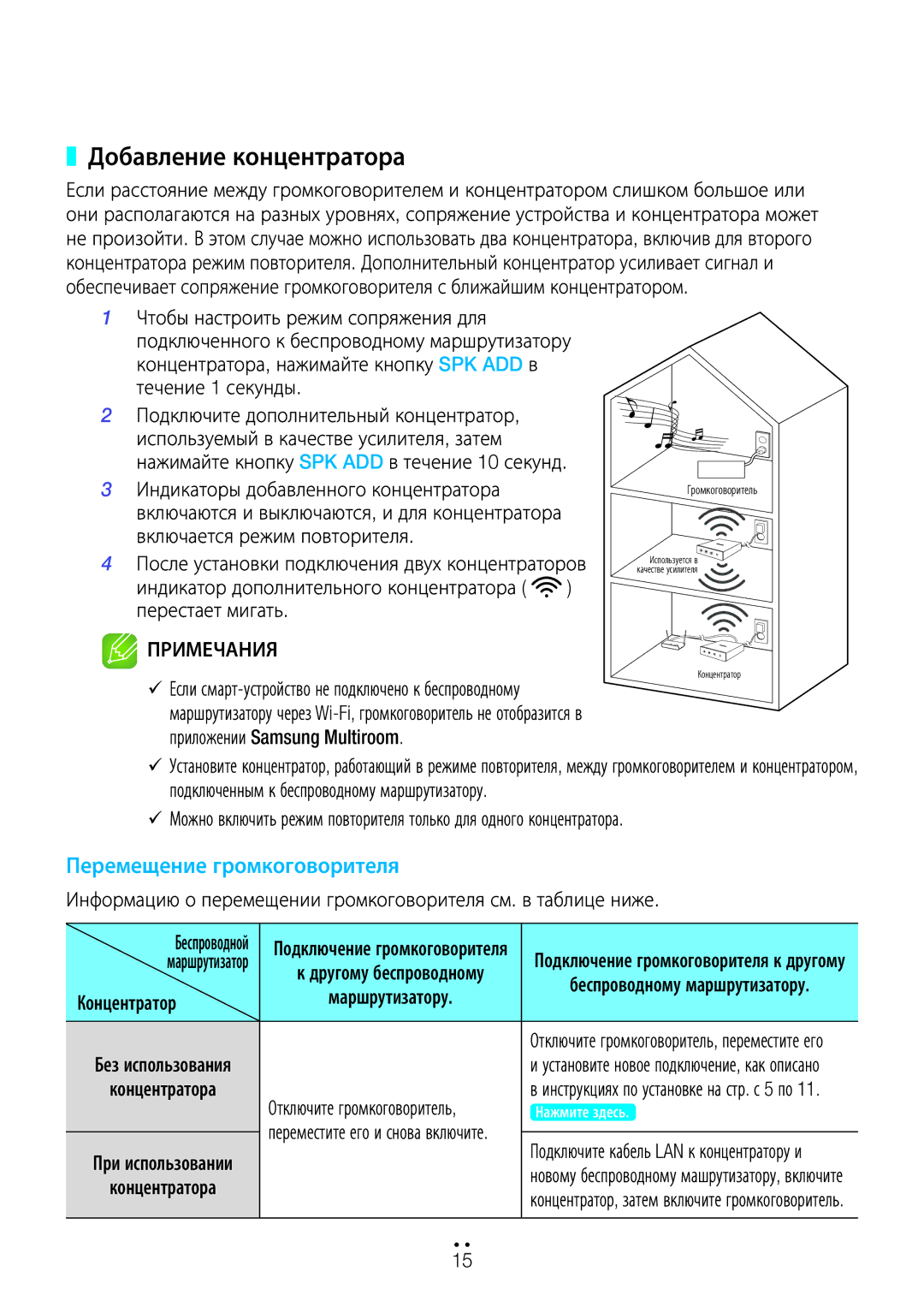 Samsung WAM3500/RU, WAM1500/RU, WAM5500/RU manual Добавление концентратора, Приложении Samsung Multiroom 