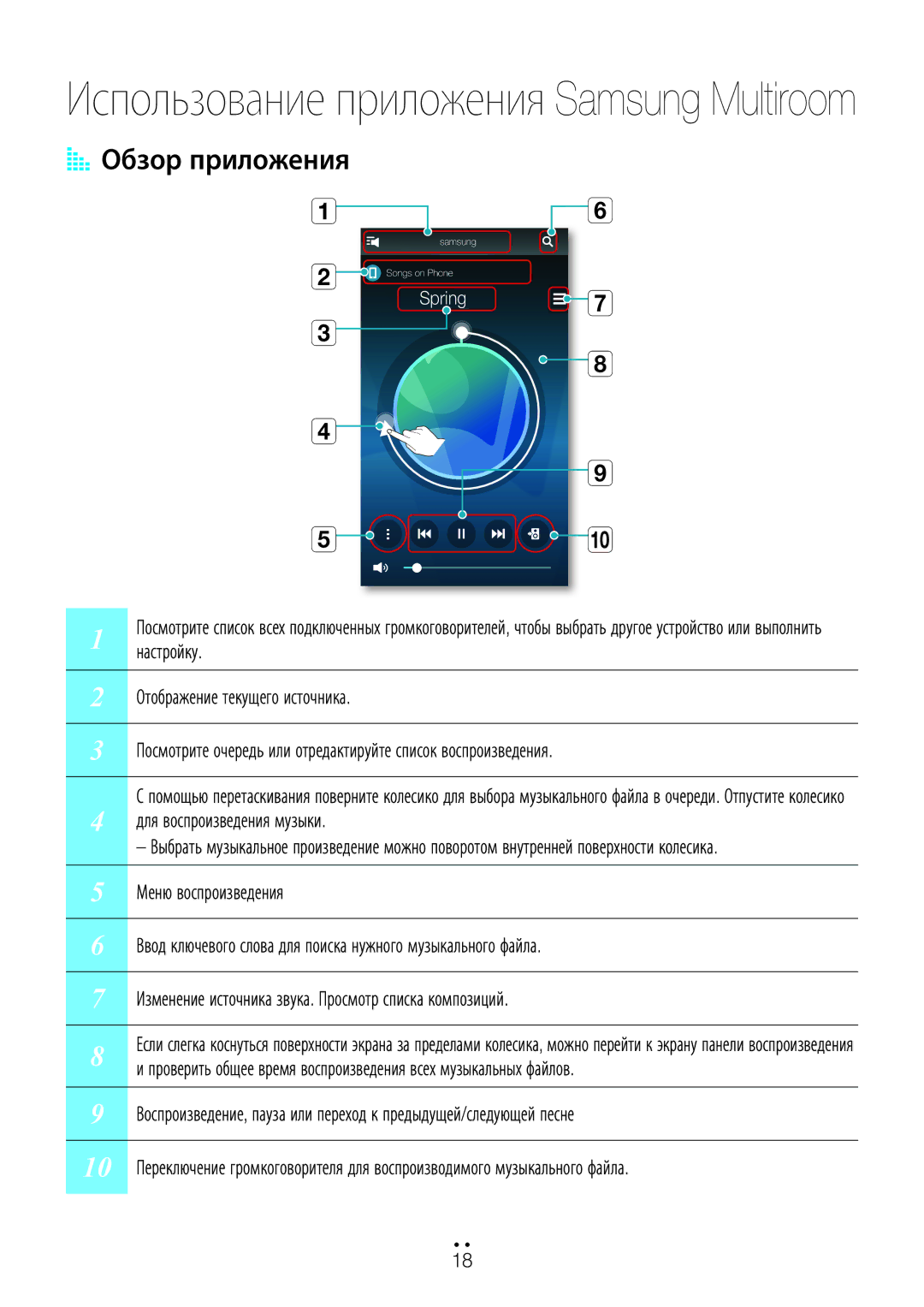 Samsung WAM3500/RU, WAM1500/RU, WAM5500/RU manual Использование приложения Samsung Multiroom, AA Обзор приложения 