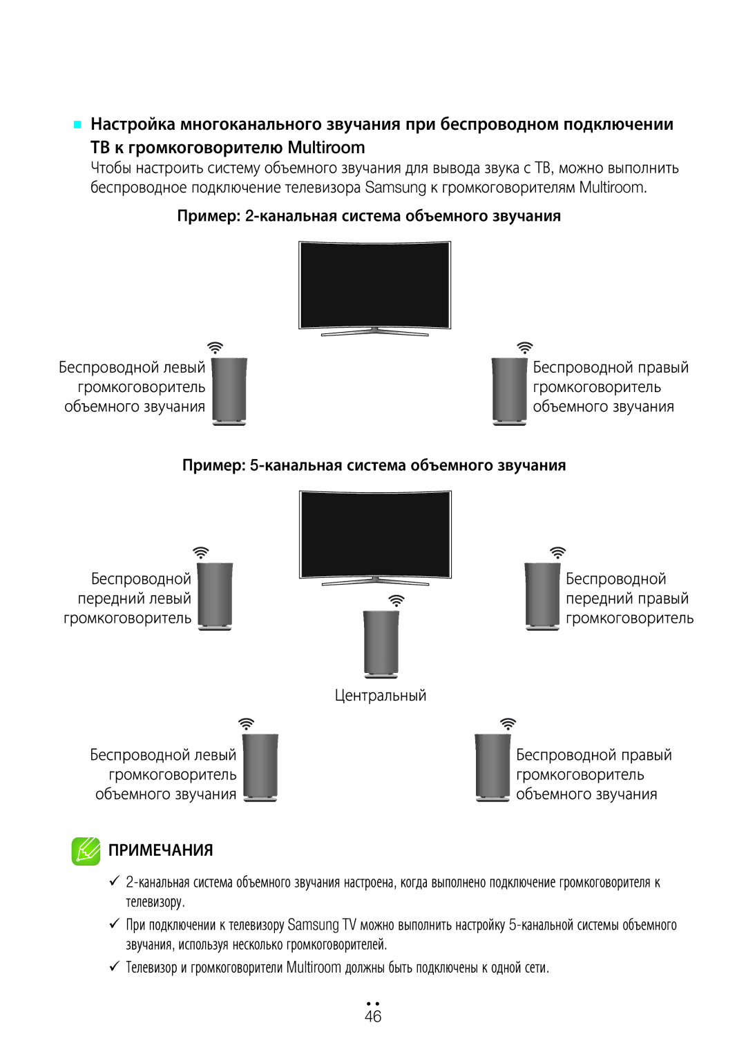 Samsung WAM1500/RU, WAM3500/RU, WAM5500/RU manual Пример 2-канальная система объемного звучания 