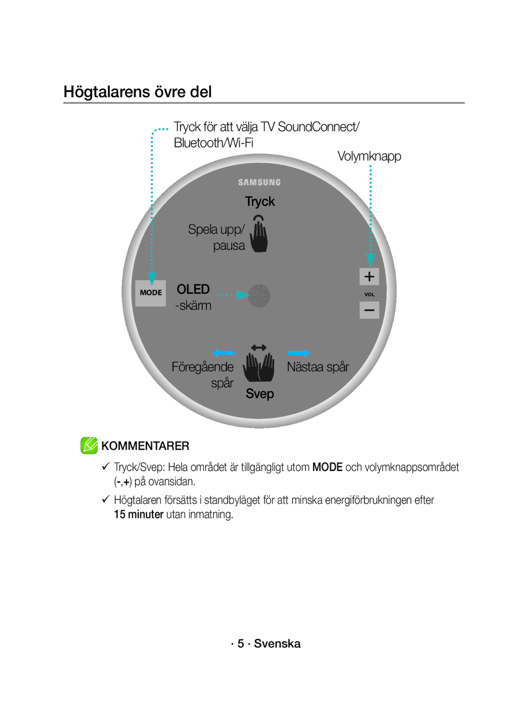 Samsung WAM5500/XE, WAM3500/XE manual Högtalarens övre del, Skärm Föregående Nästaa spår Spår Svep, Spela upp/ pausa 