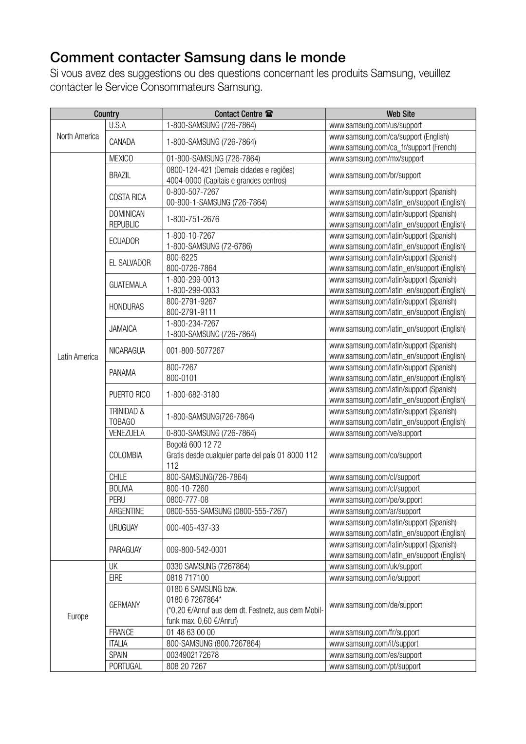 Samsung WAM3500/ZF, WAM1500/ZF manual Comment contacter Samsung dans le monde 