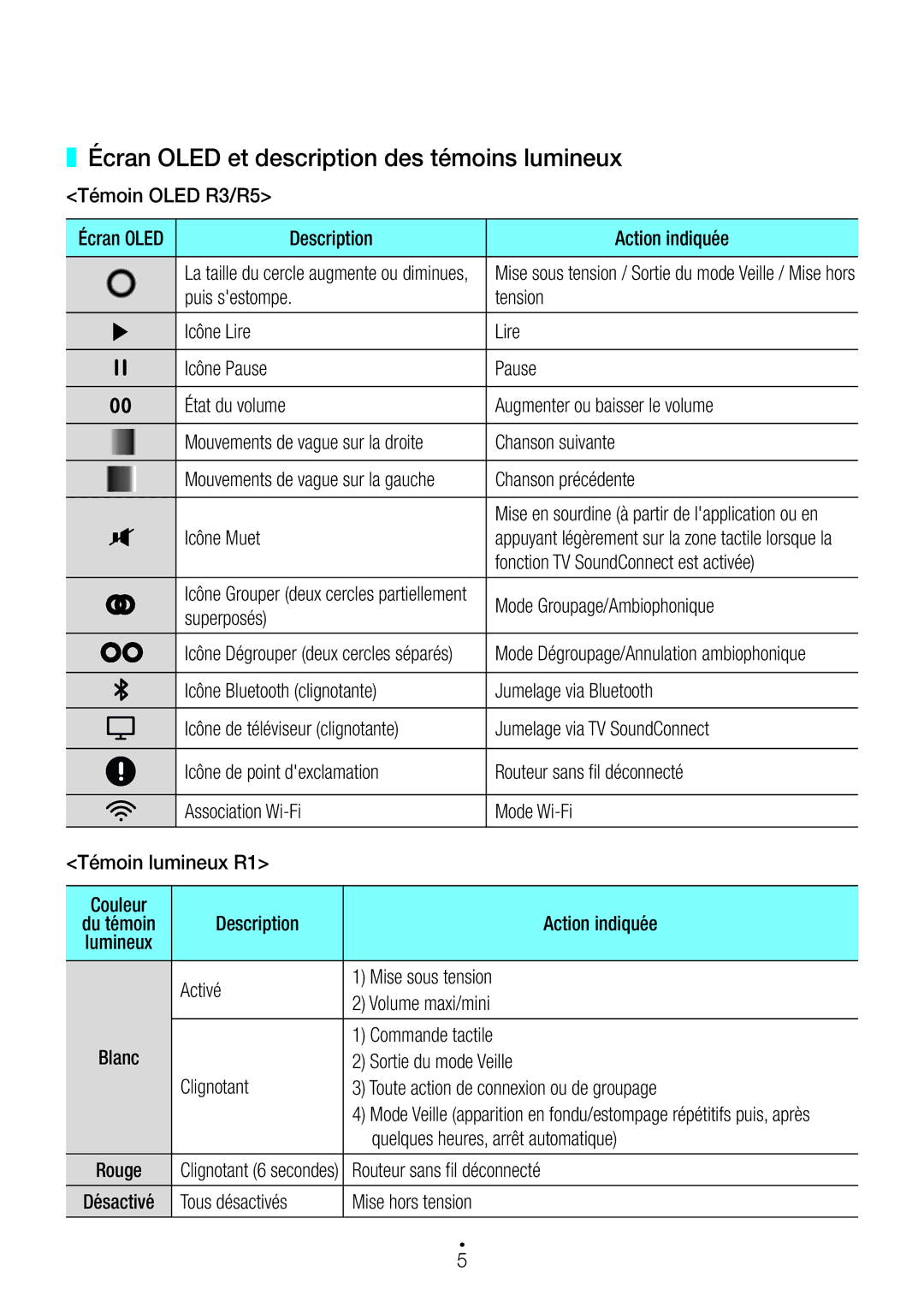 Samsung WAM1500/ZF, WAM3500/ZF manual Écran Oled et description des témoins lumineux 