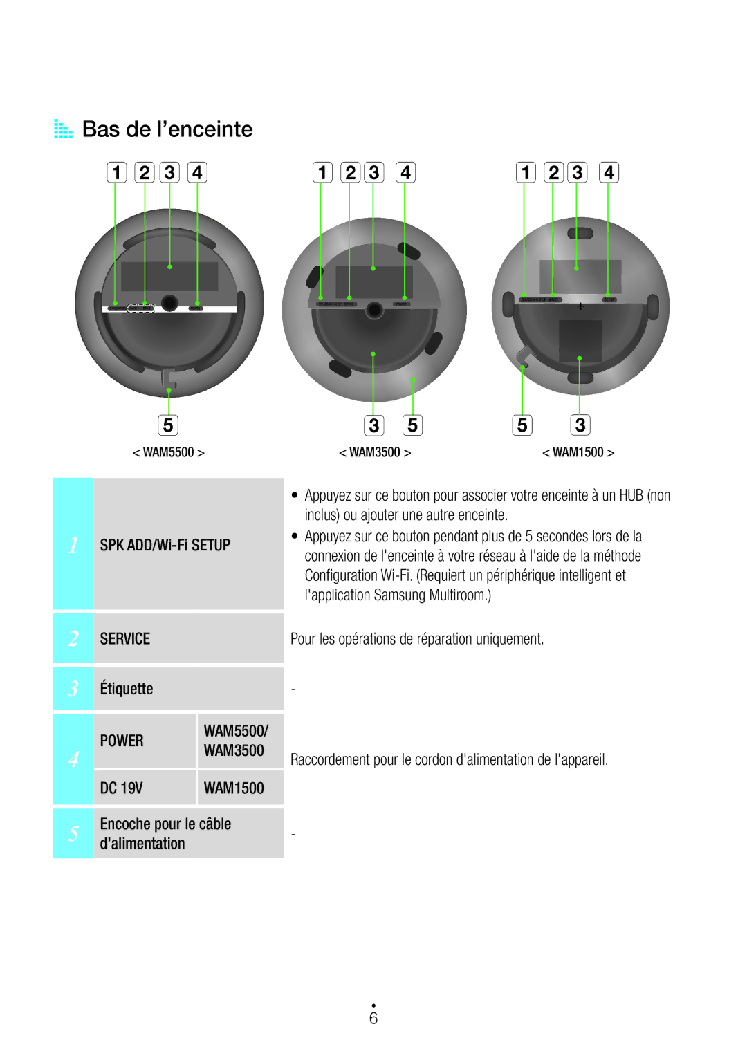 Samsung WAM3500/ZF, WAM1500/ZF manual AA Bas de l’enceinte Abc d, Service, Power 