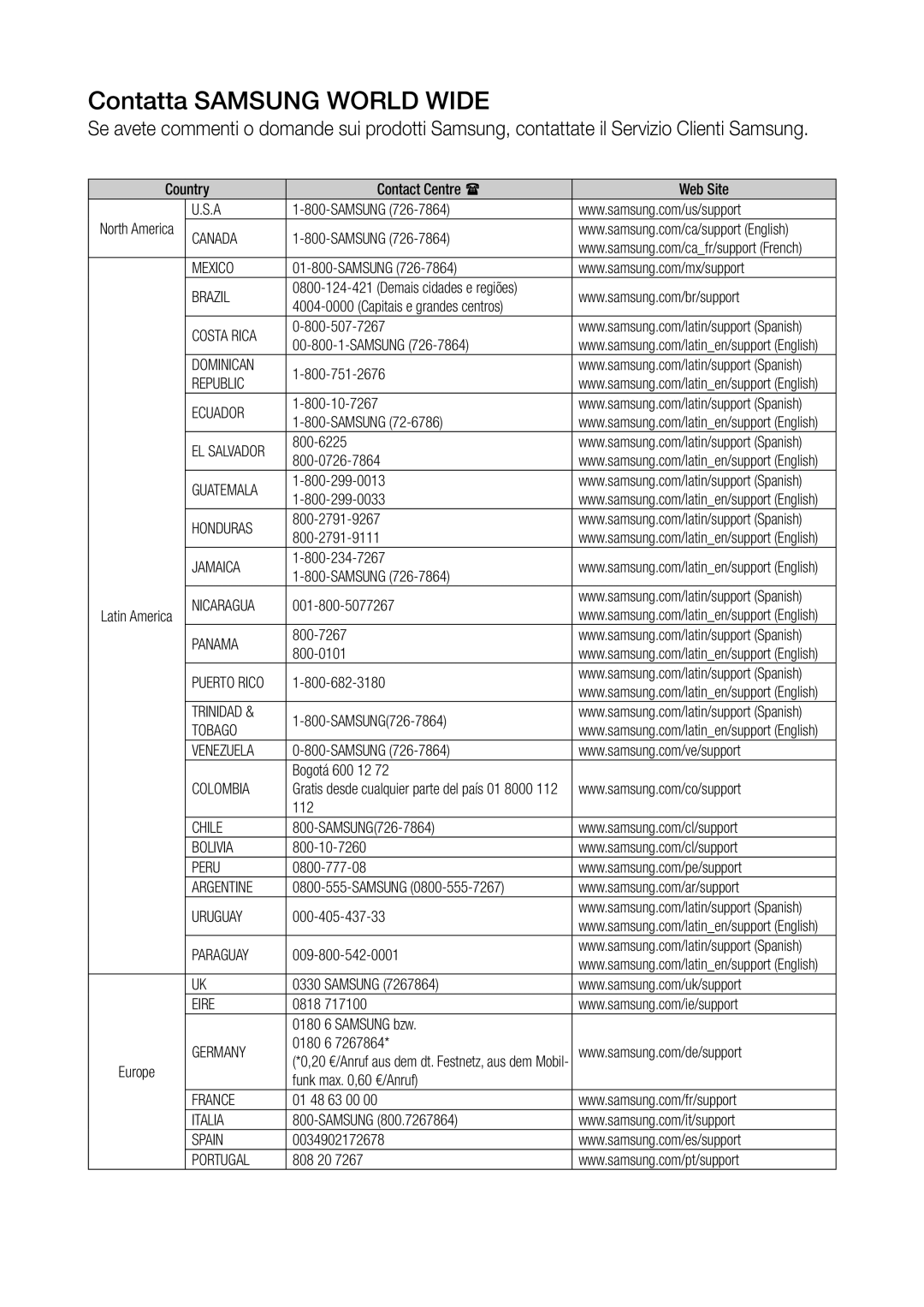 Samsung WAM3500/ZF, WAM1500/ZF manual Contatta Samsung World Wide 