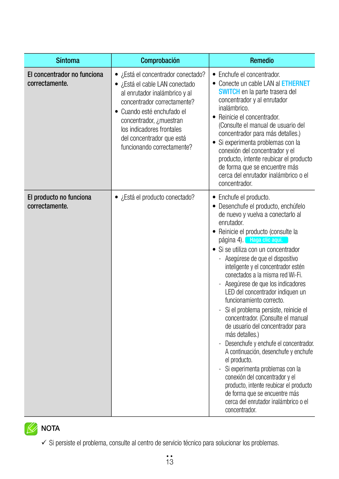 Samsung WAM1500/ZF manual Síntoma Comprobación Remedio, Enchufe el concentrador, Correctamente, Concentrador y al enrutador 