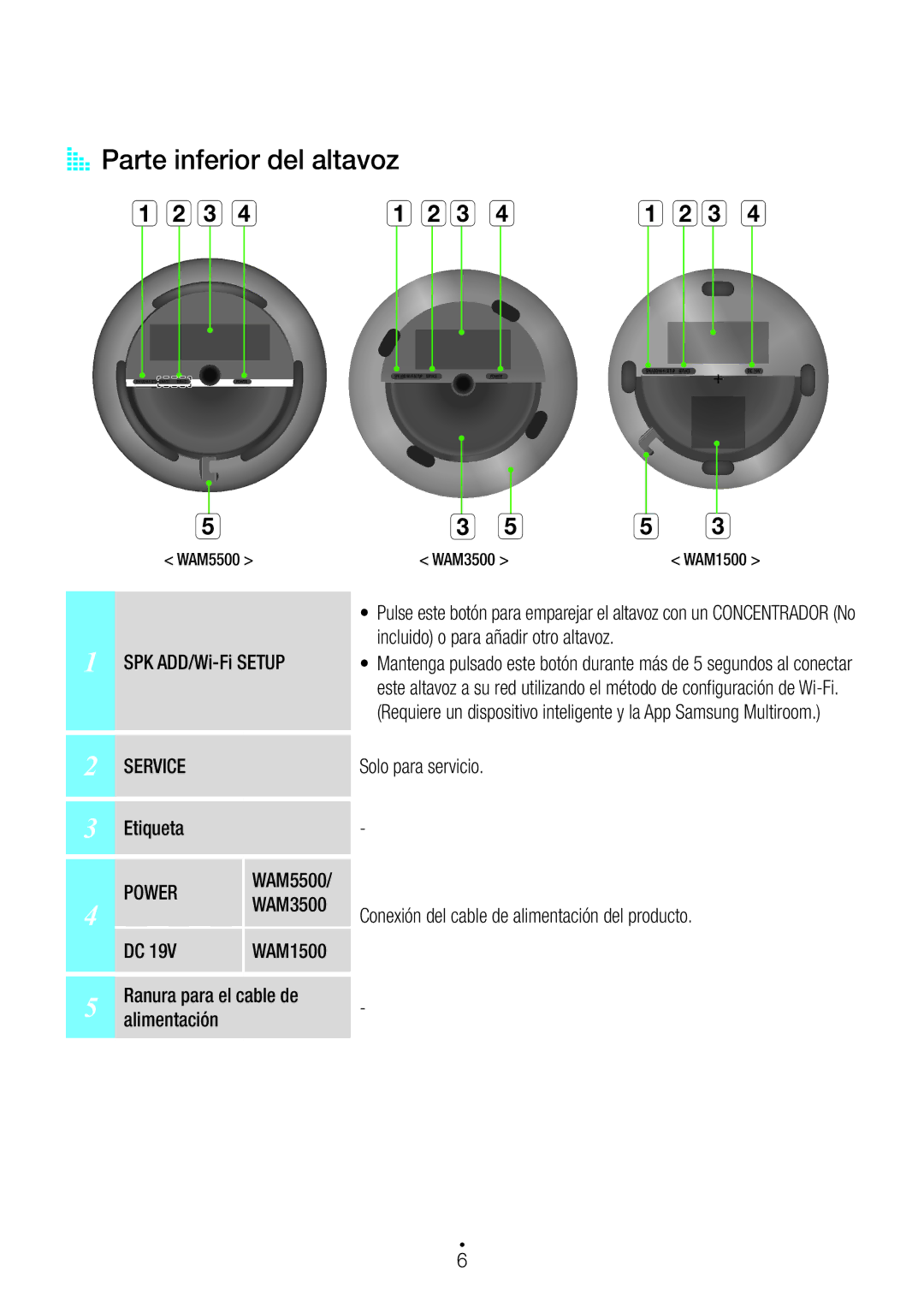 Samsung WAM3500/ZF AA Parte inferior del altavoz Abc d, SPK ADD/Wi-Fi Setup, Service, Solo para servicio Etiqueta, Power 
